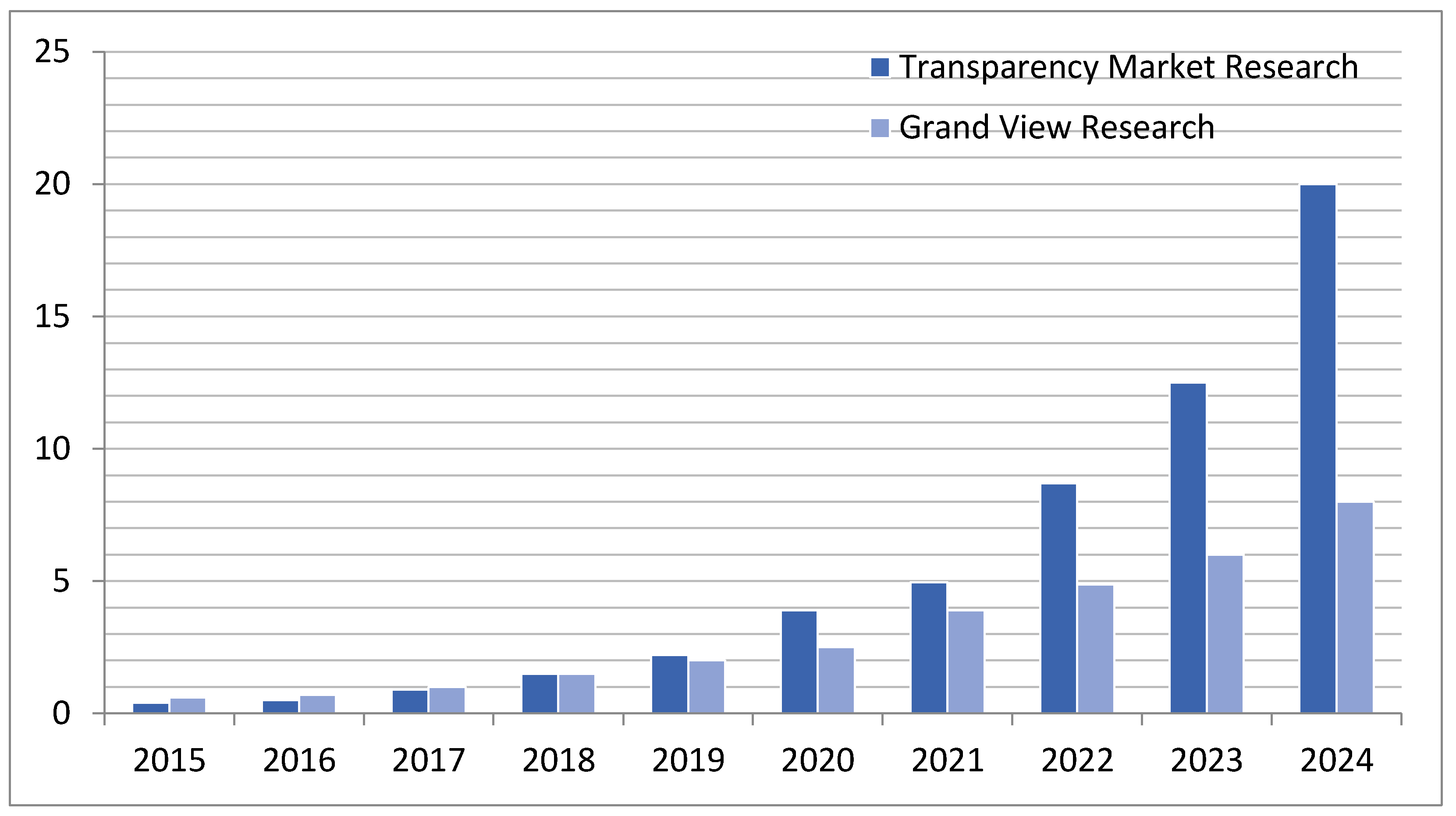Futureinternet 13 00125 g001