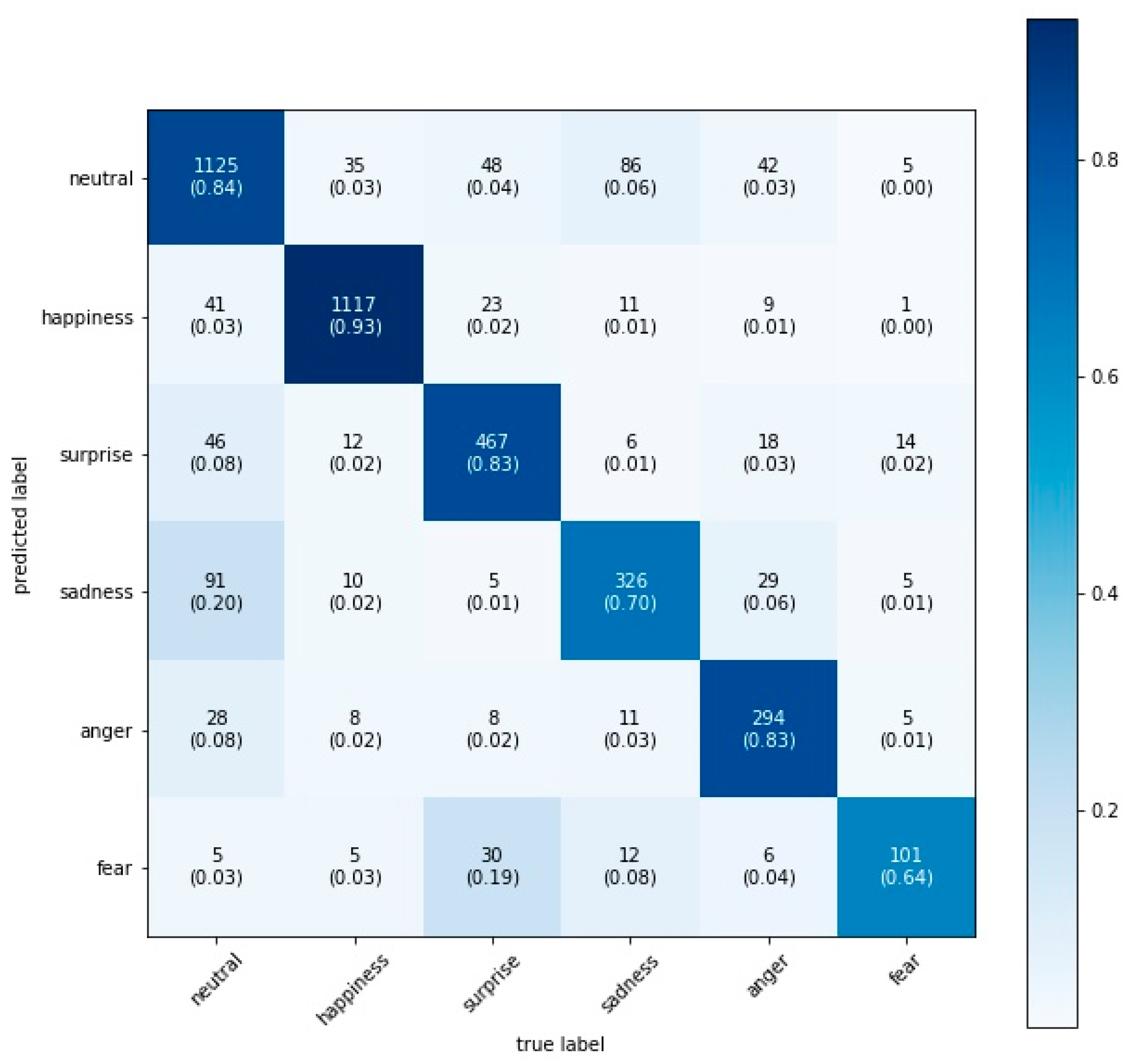 Futureinternet 13 00126 g002