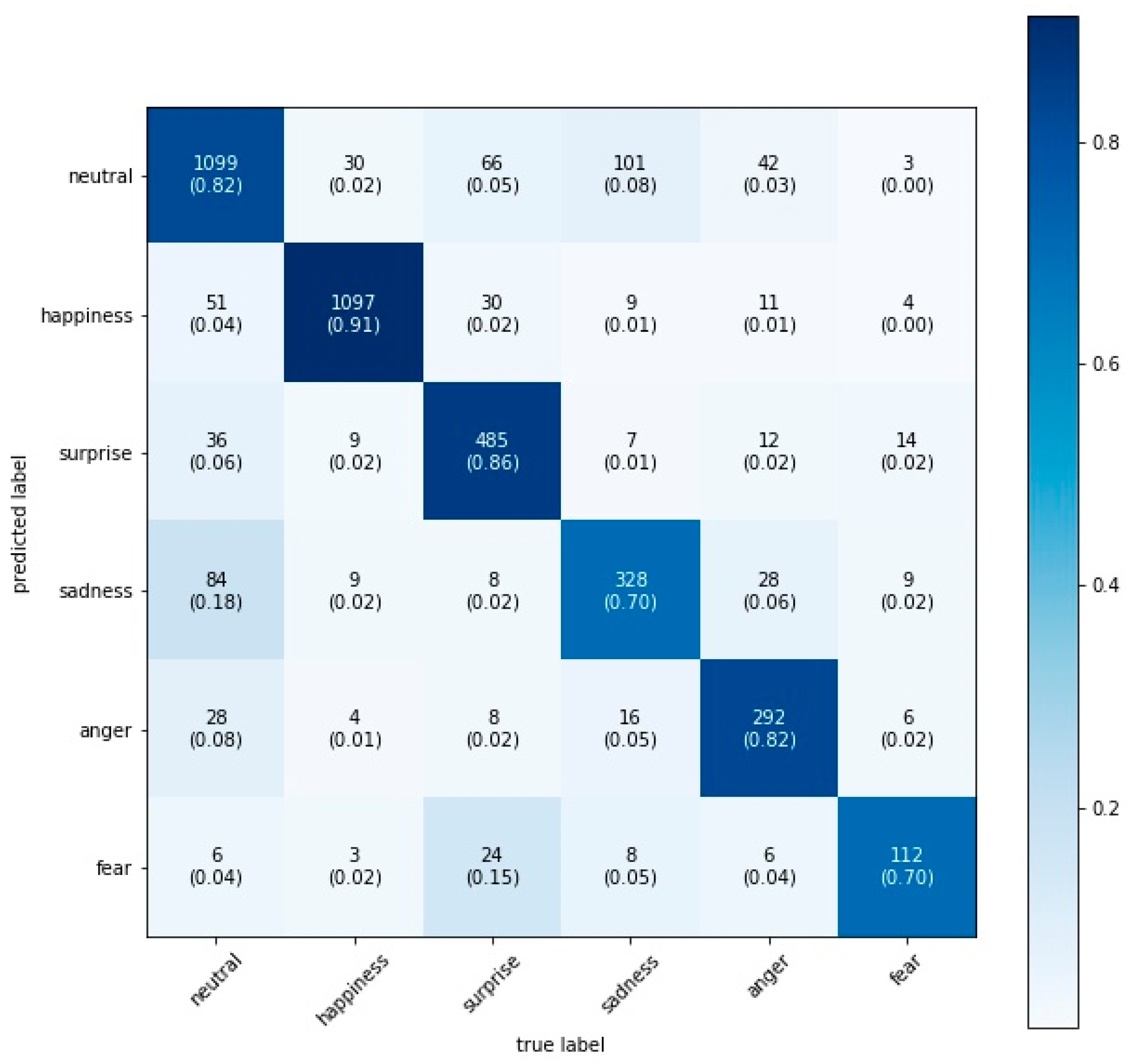 Futureinternet 13 00126 g003