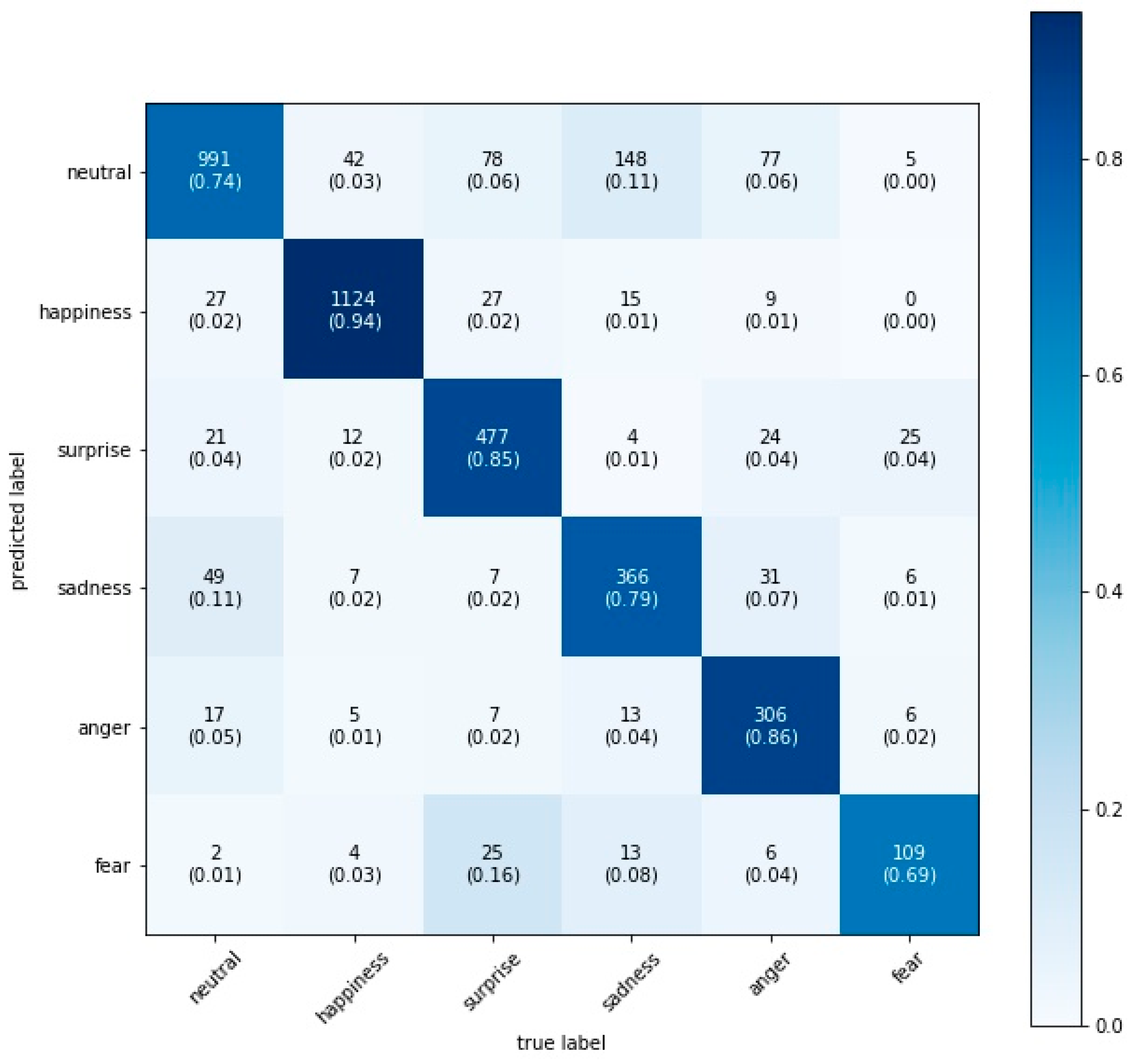 Futureinternet 13 00126 g004
