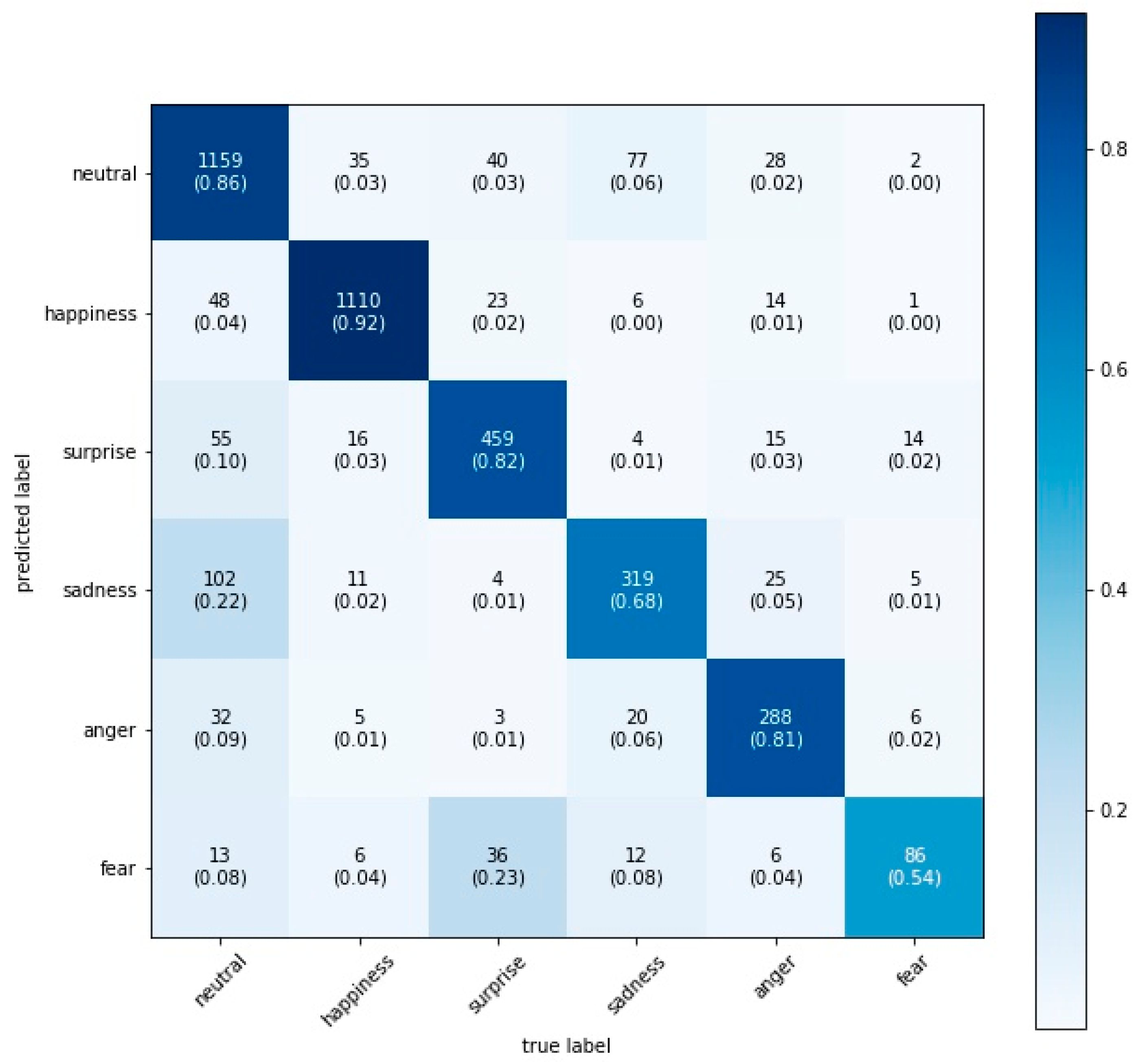 Futureinternet 13 00126 g005