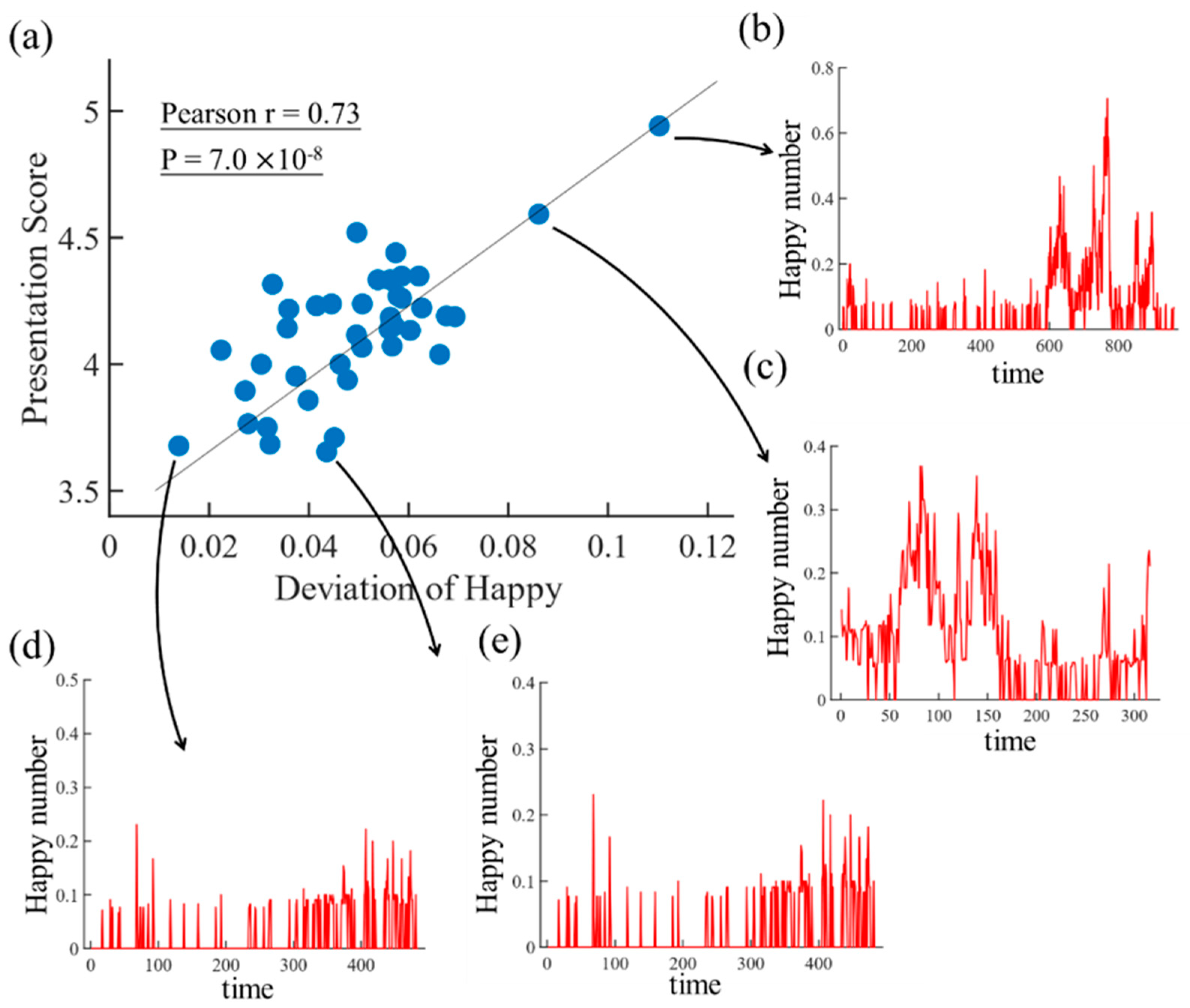 Futureinternet 13 00126 g006
