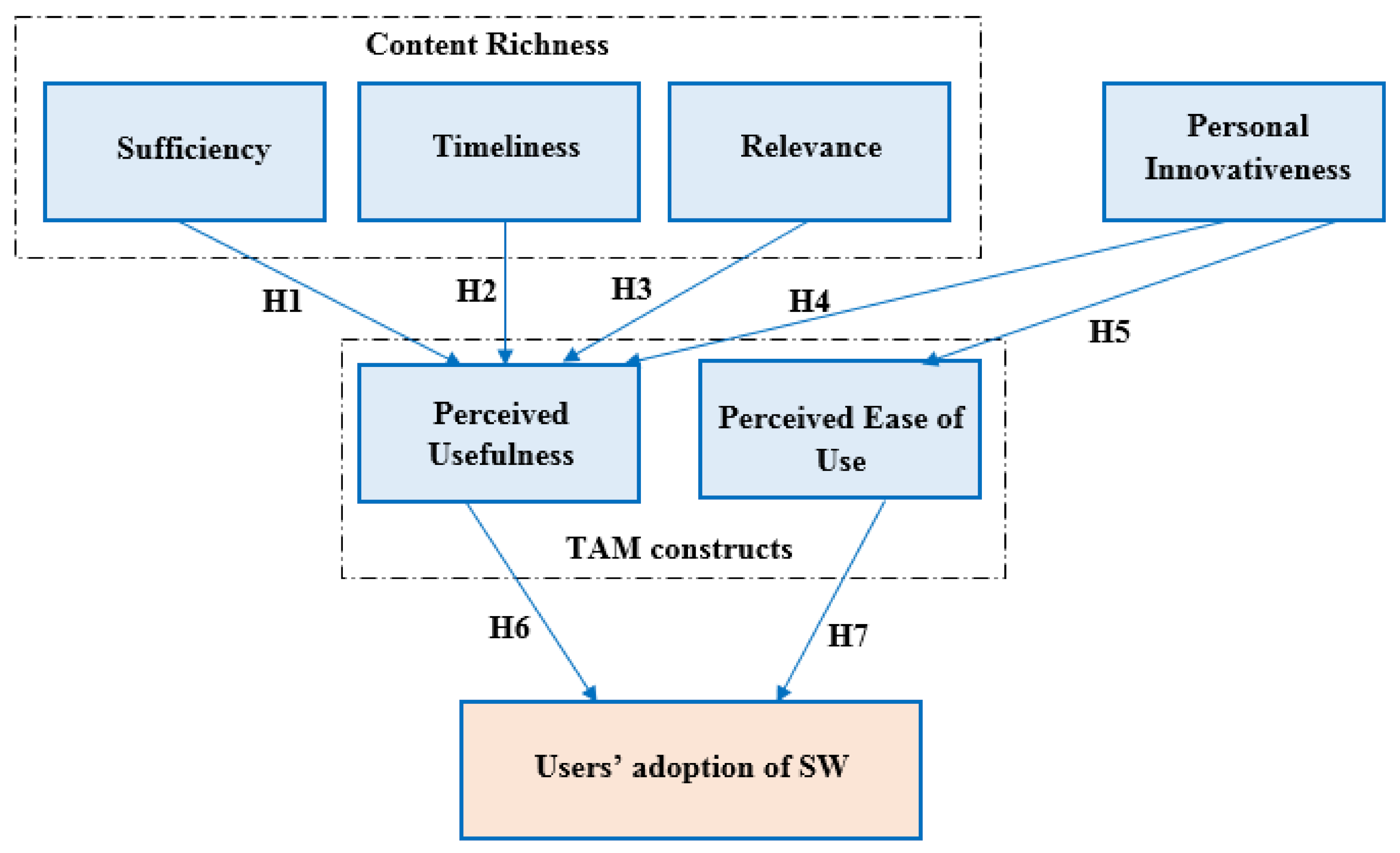 Futureinternet 13 00127 g001