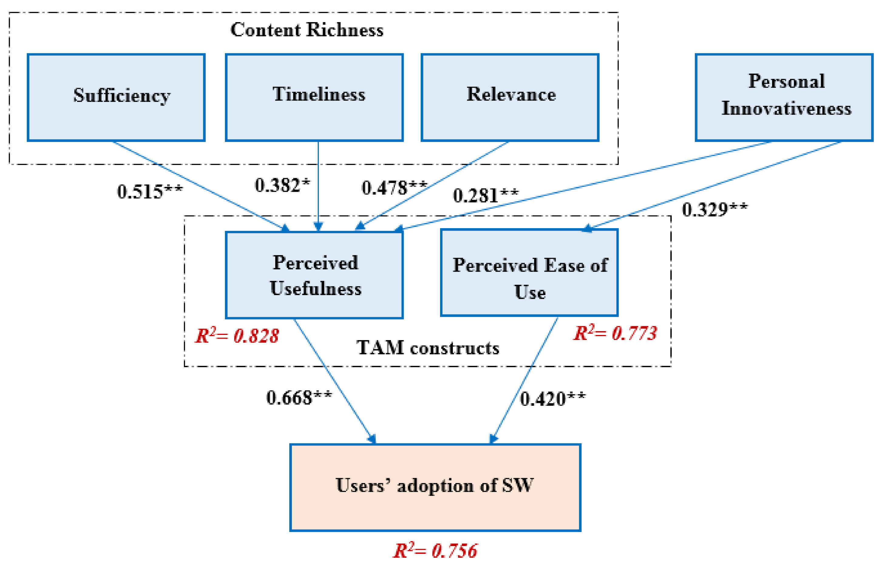 Futureinternet 13 00127 g002