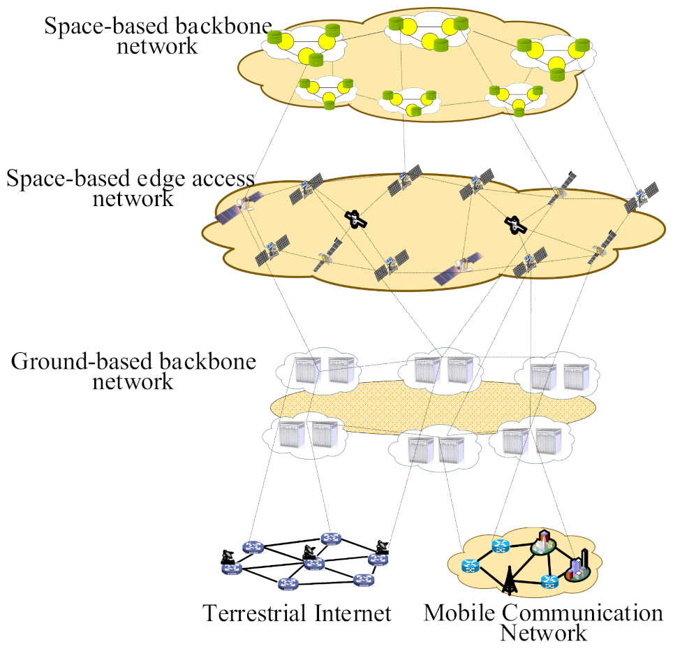 Futureinternet 13 00128 g001
