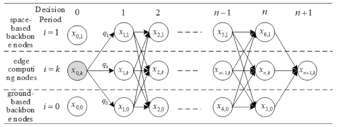 Futureinternet 13 00128 g002