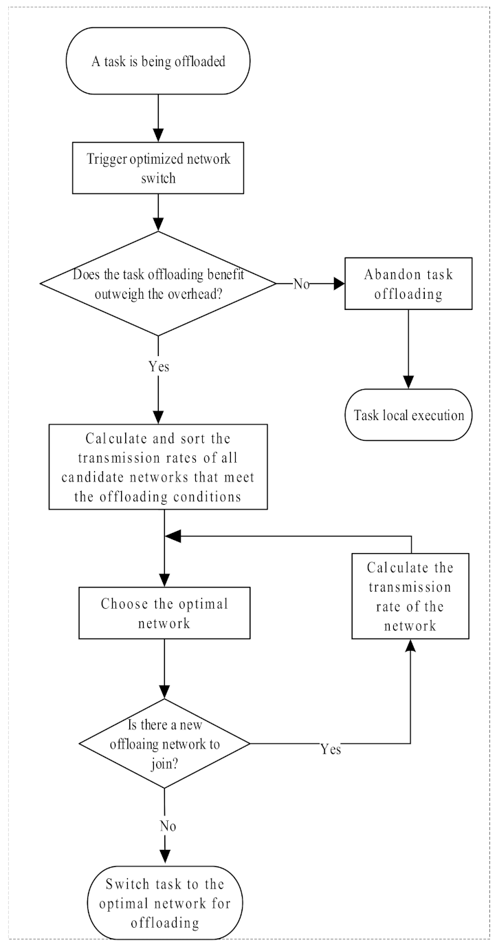 Futureinternet 13 00128 g003