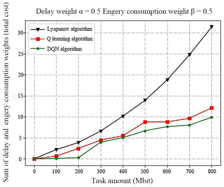 Futureinternet 13 00128 g005