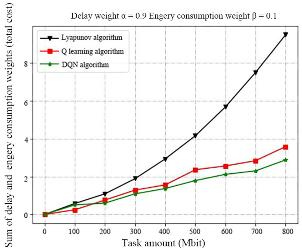 Futureinternet 13 00128 g006