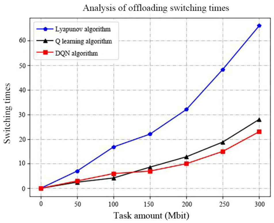 Futureinternet 13 00128 g007