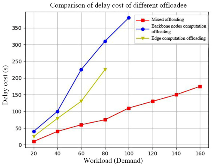 Futureinternet 13 00128 g009