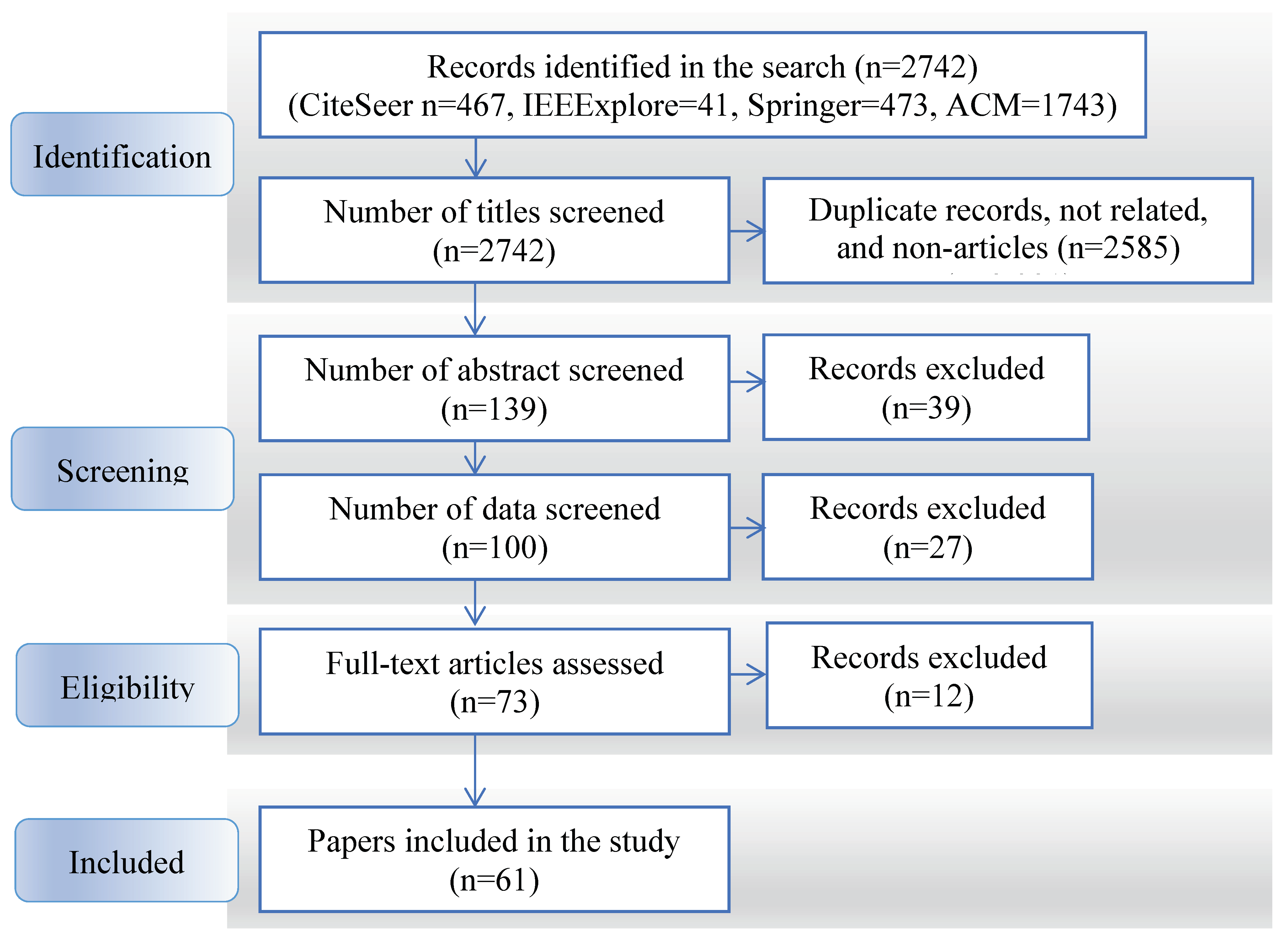 Futureinternet 13 00129 g001 Futureinternet 13 00129 g001
