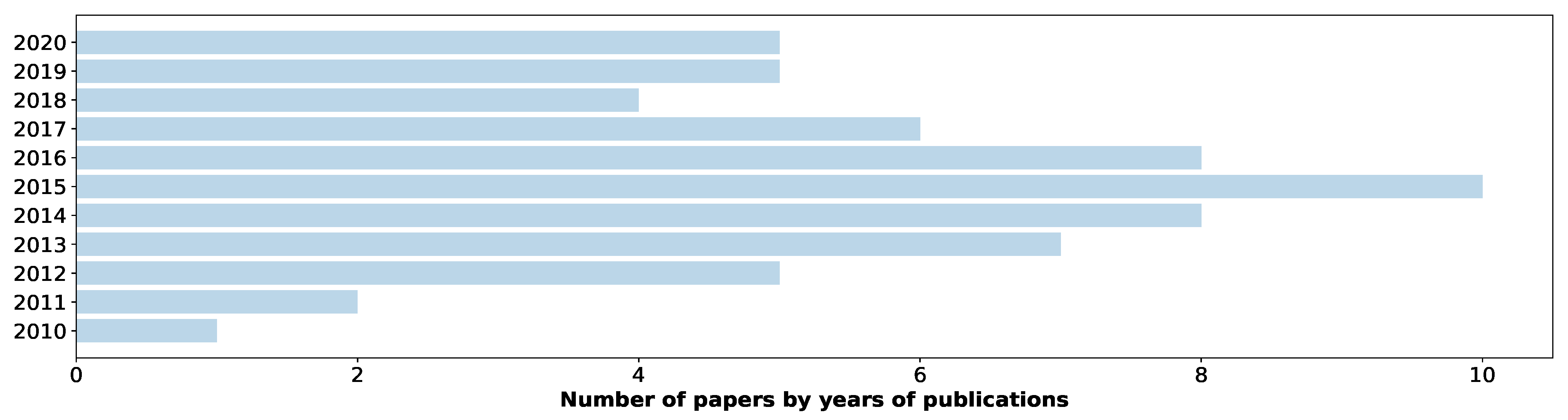 Futureinternet 13 00129 g002 Futureinternet 13 00129 g002