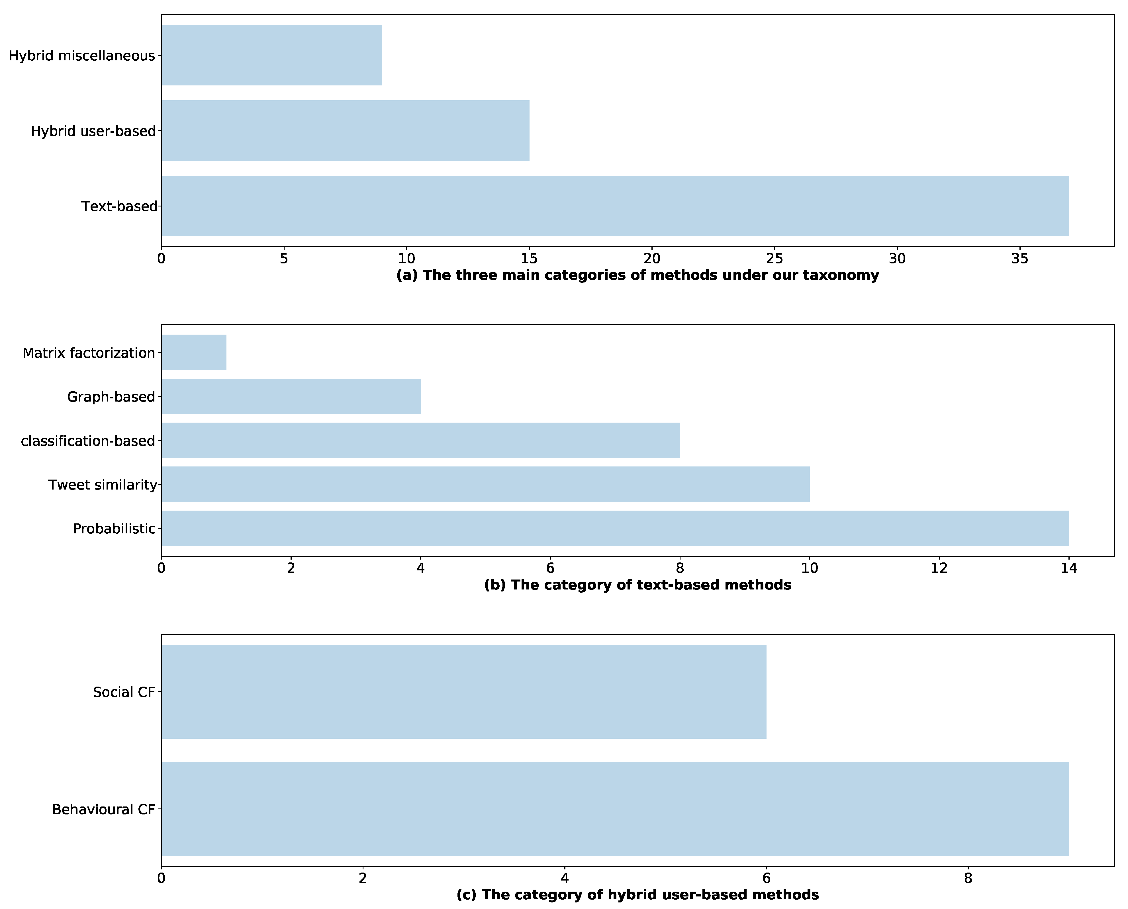 Futureinternet 13 00129 g003 Futureinternet 13 00129 g003