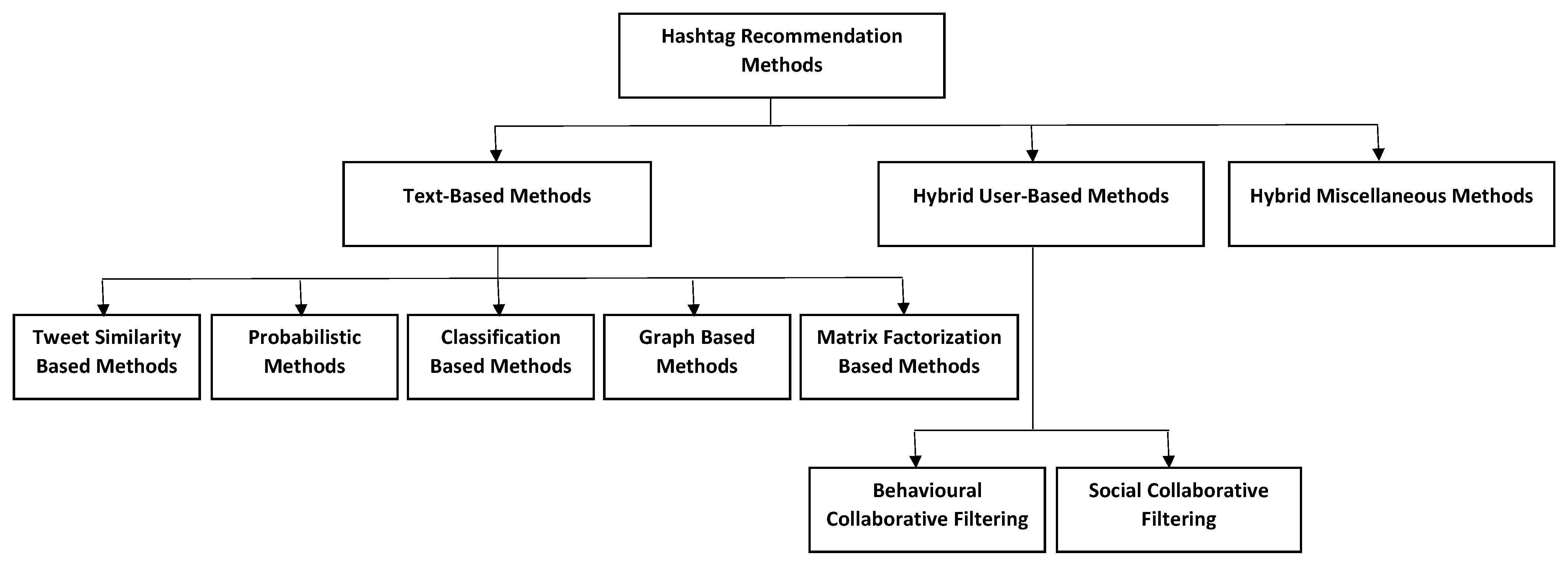 Futureinternet 13 00129 g004 Futureinternet 13 00129 g004