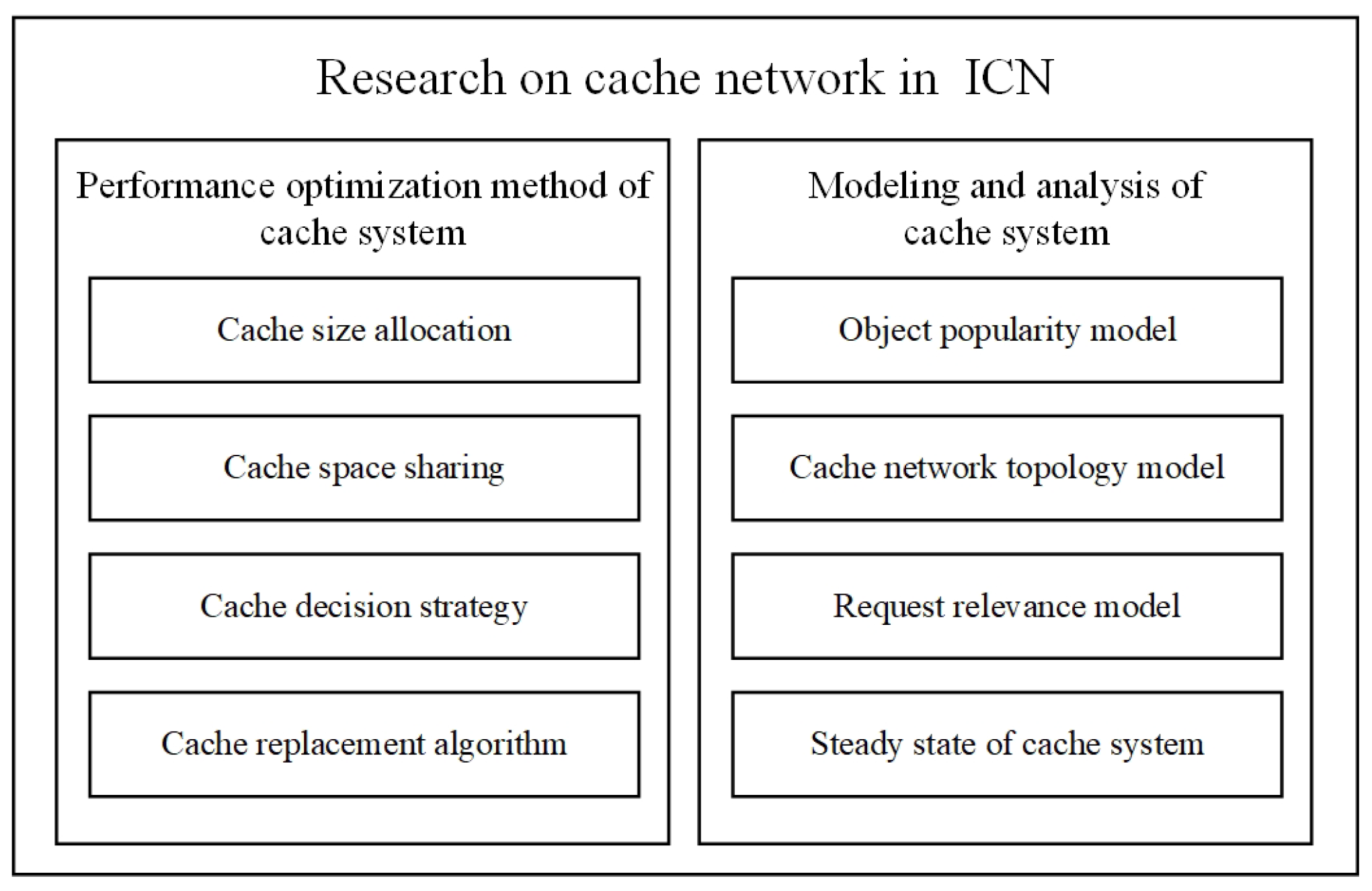 Futureinternet 13 00131 g001