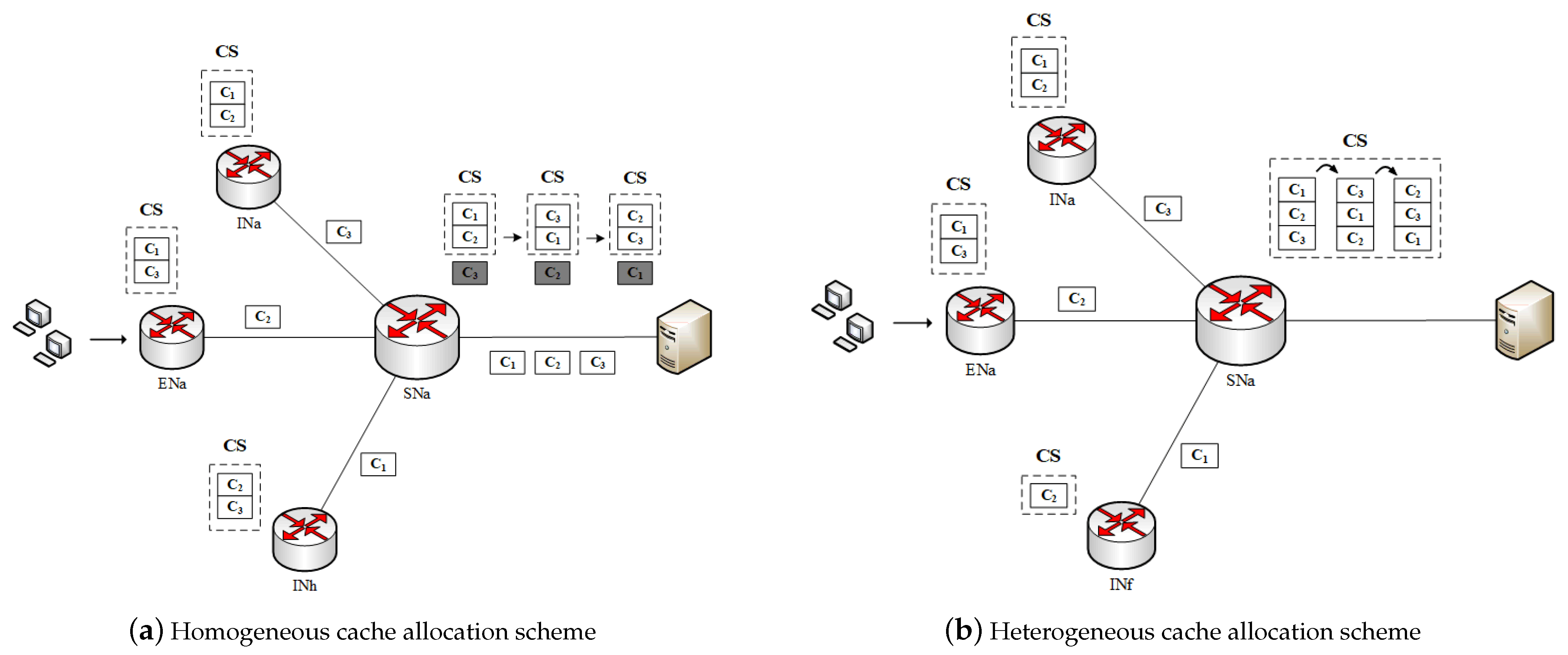 Futureinternet 13 00131 g003