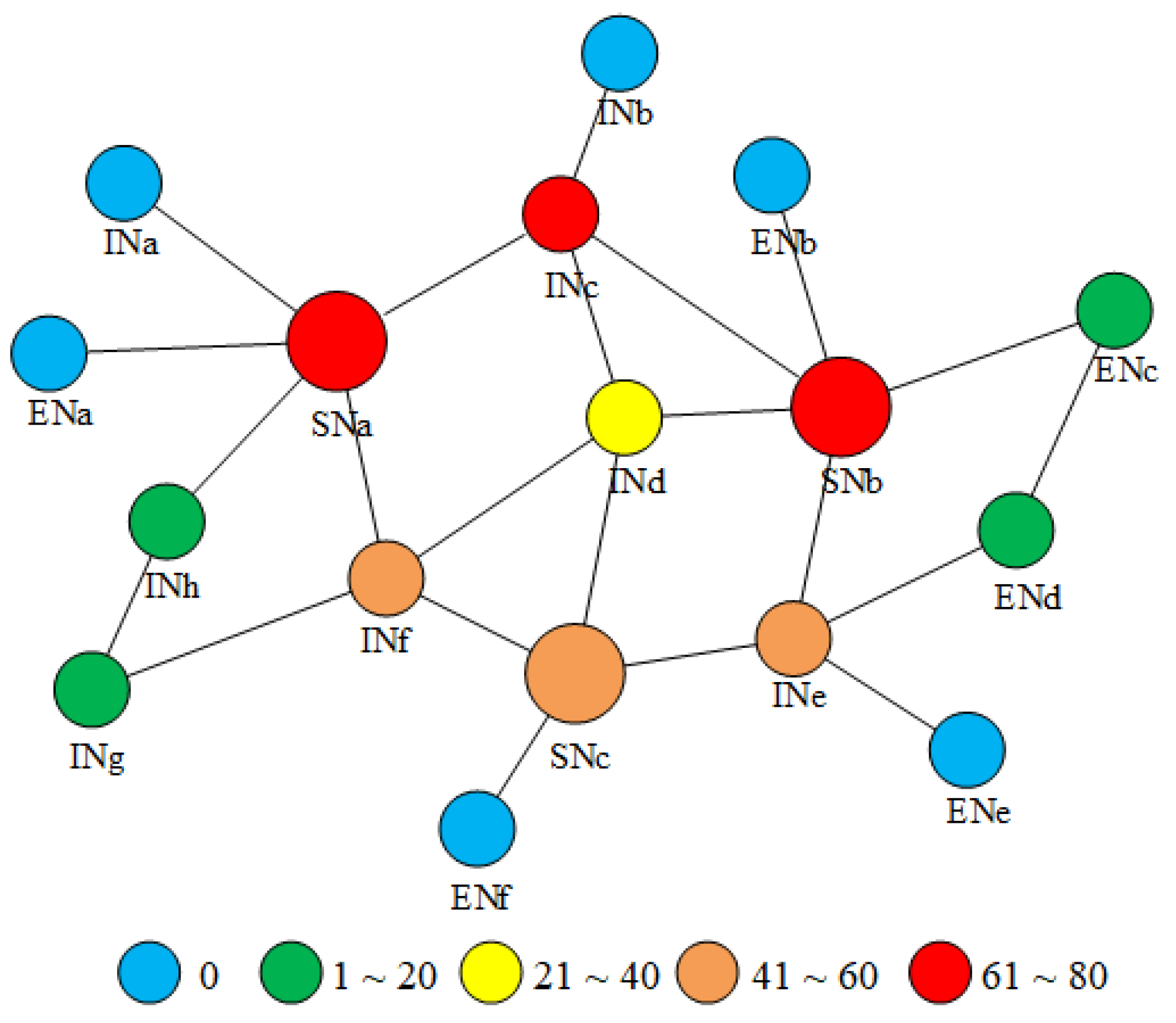 Futureinternet 13 00131 g004
