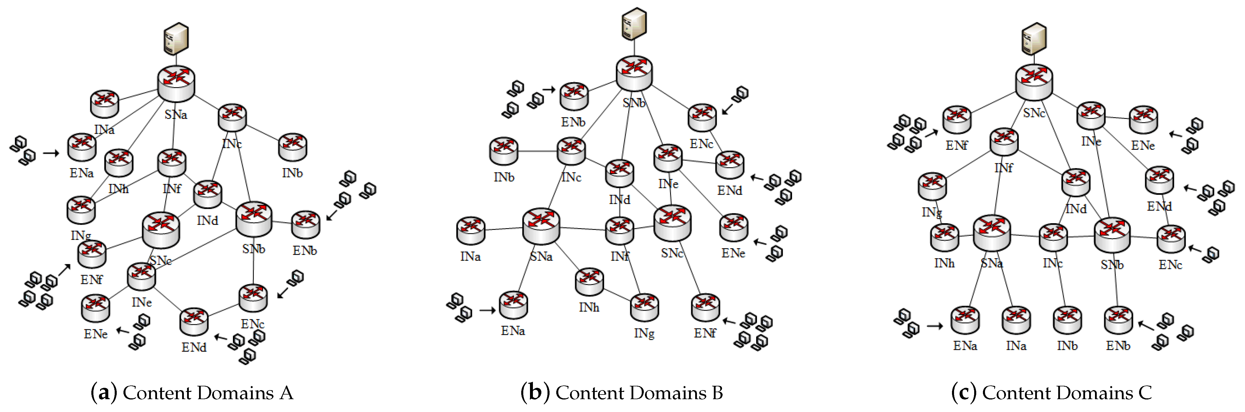 Futureinternet 13 00131 g005