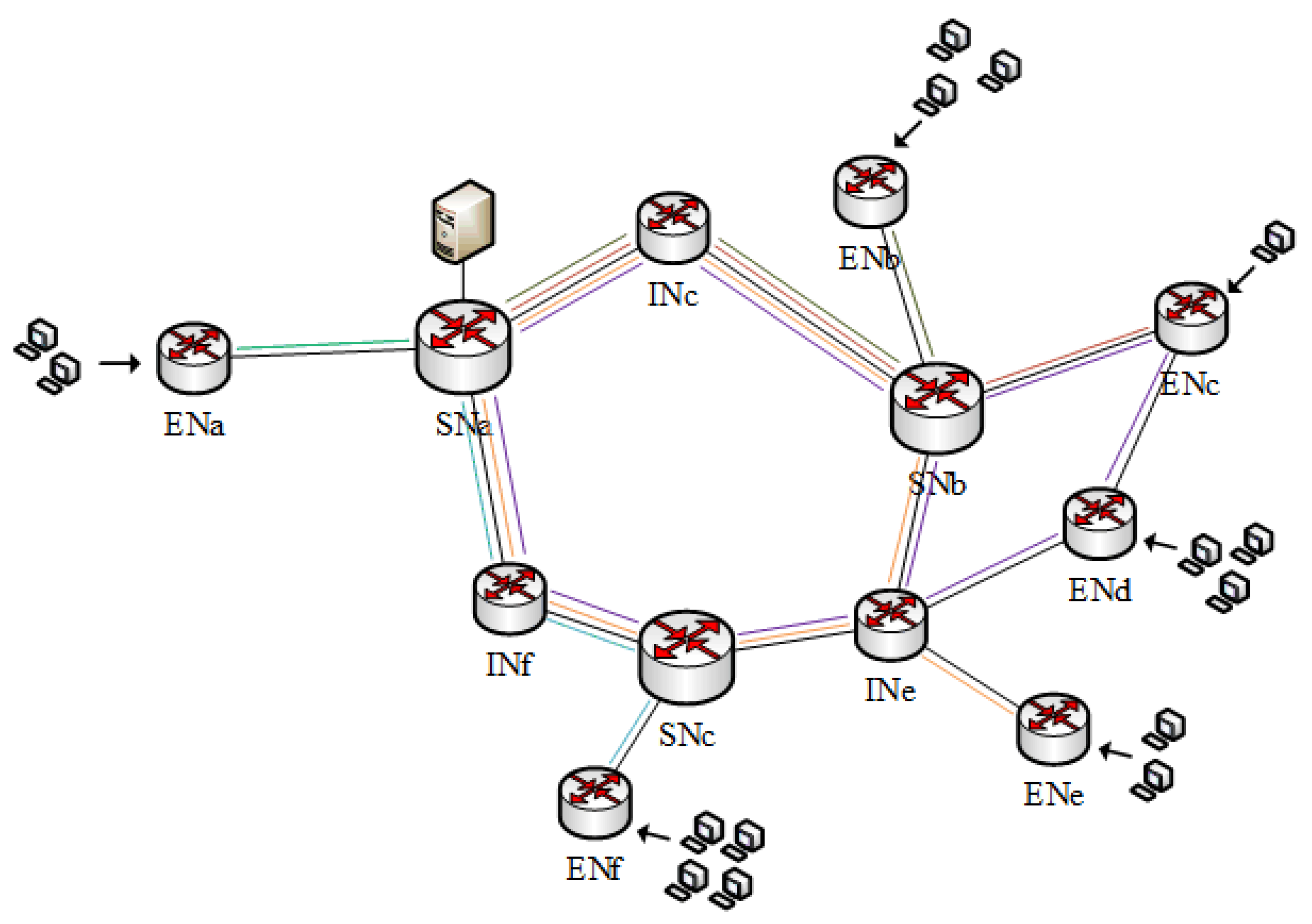 Futureinternet 13 00131 g006