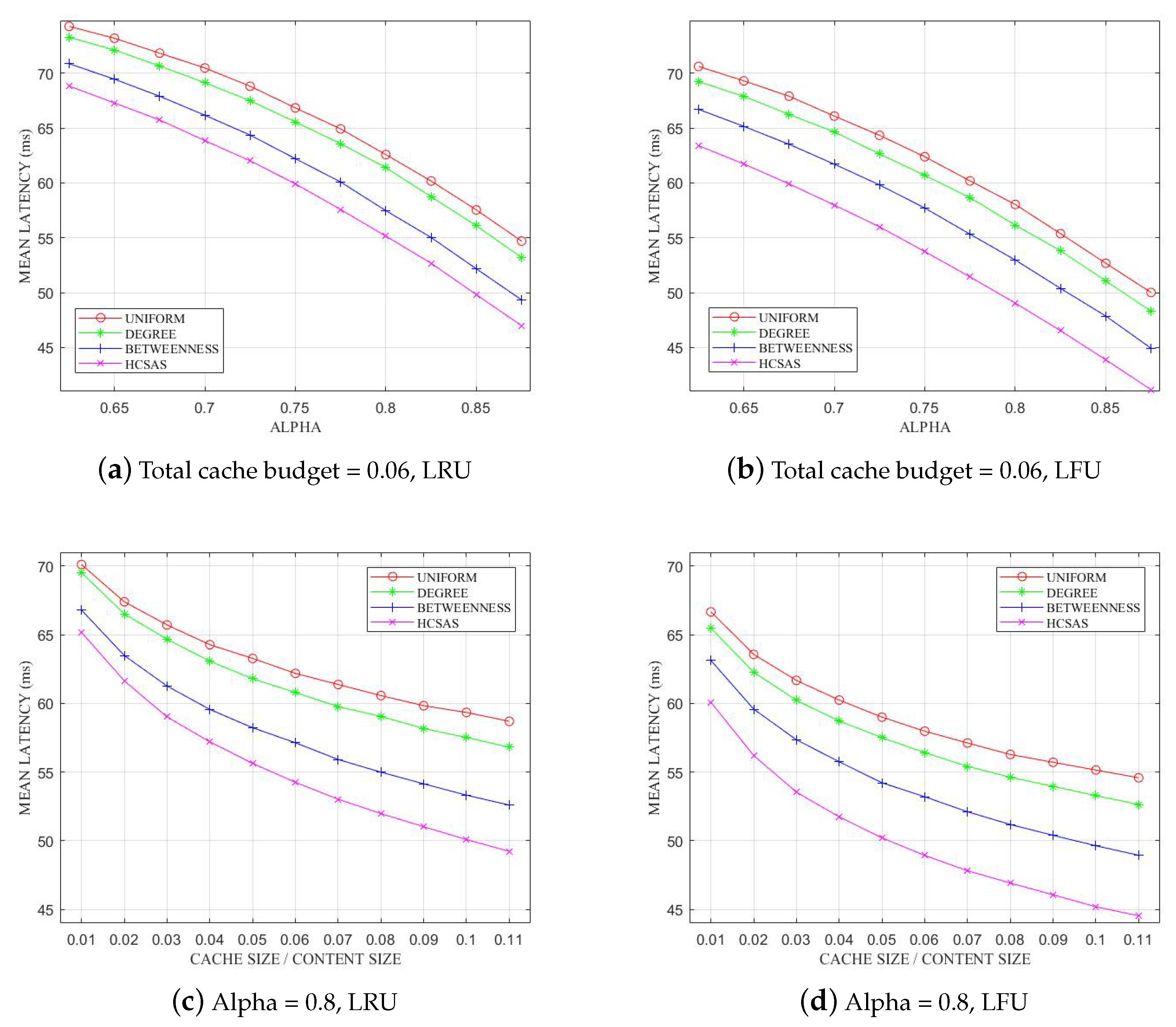 Futureinternet 13 00131 g008