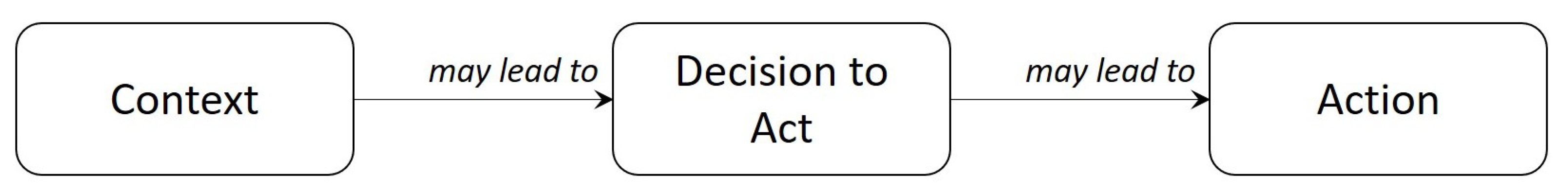 Futureinternet 13 00132 g001