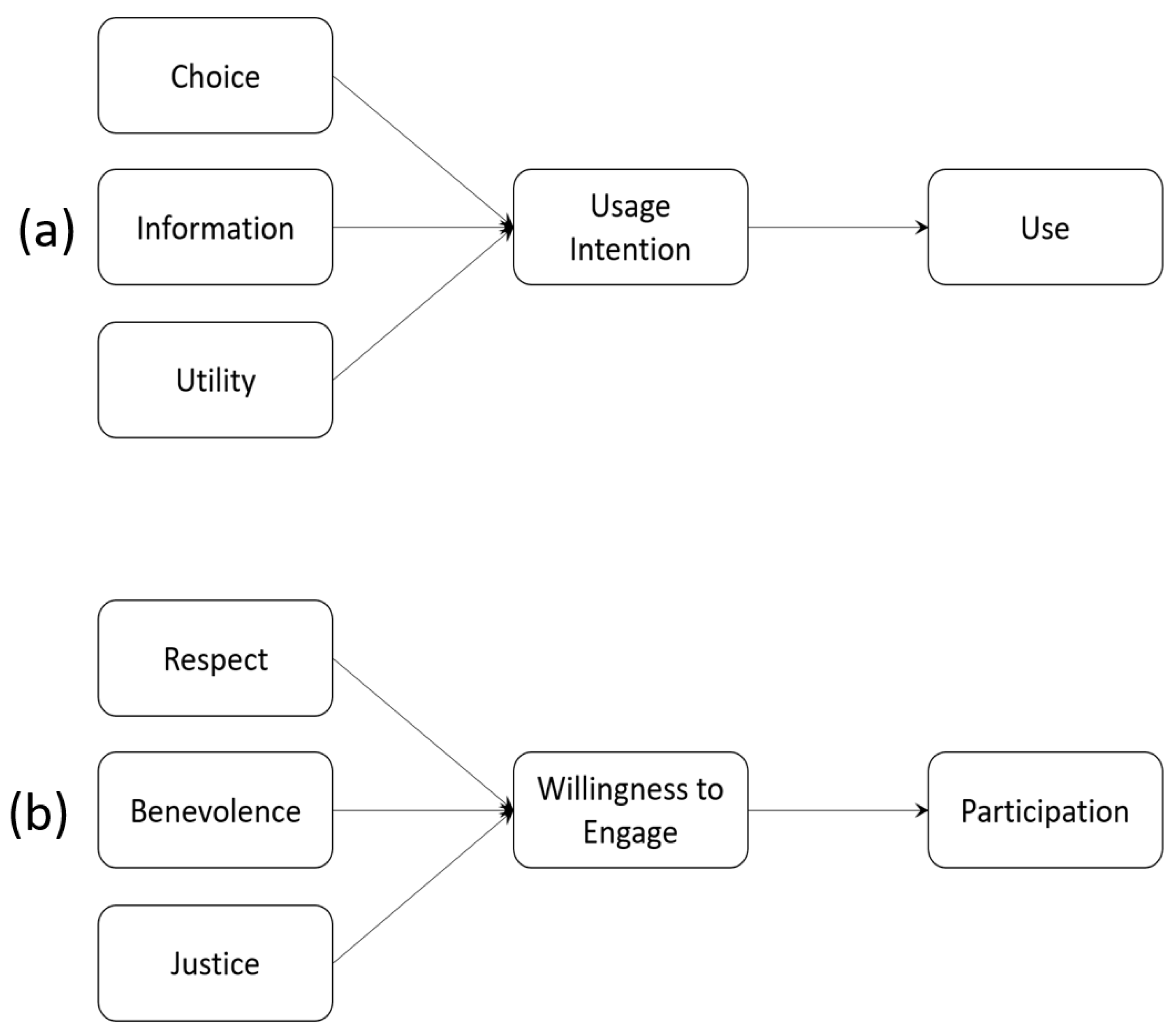 Futureinternet 13 00132 g002
