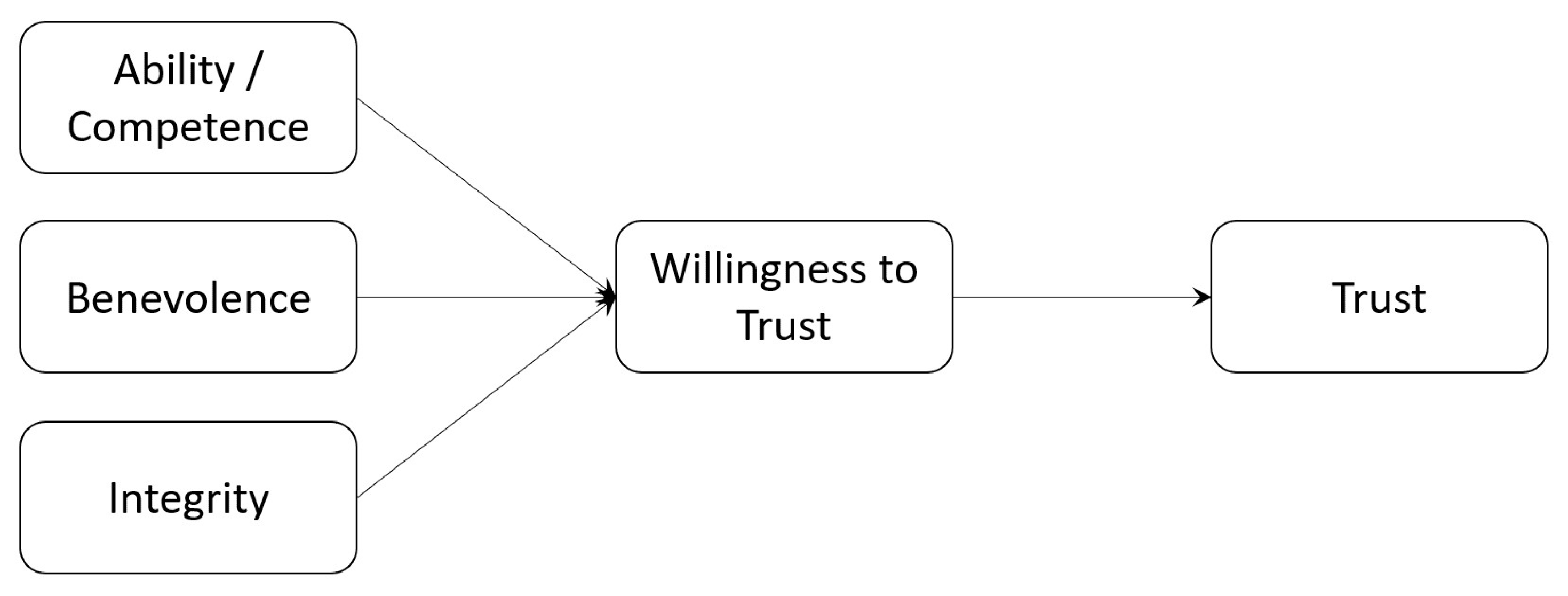 Futureinternet 13 00132 g003