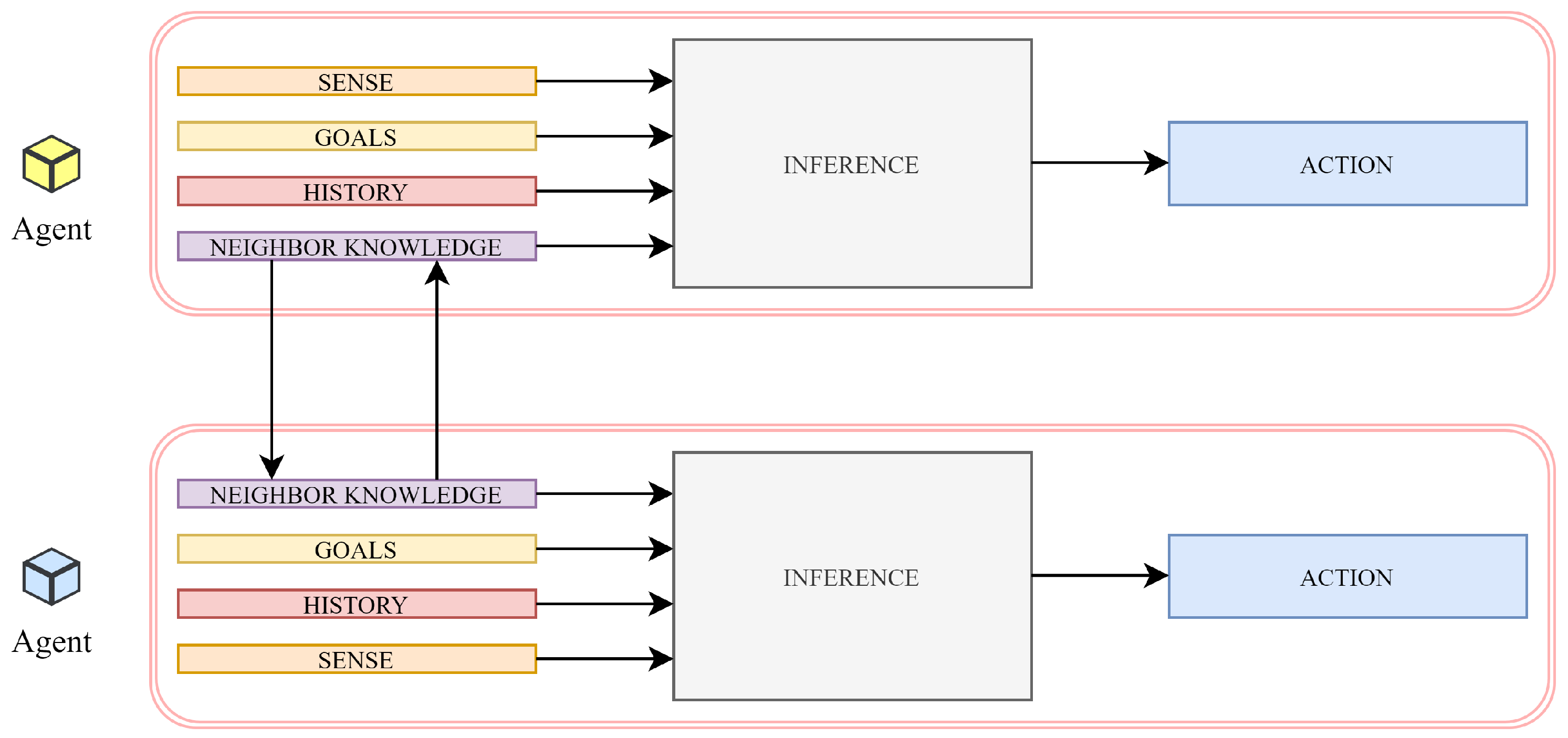 Futureinternet 13 00134 g001 Futureinternet 13 00134 g001