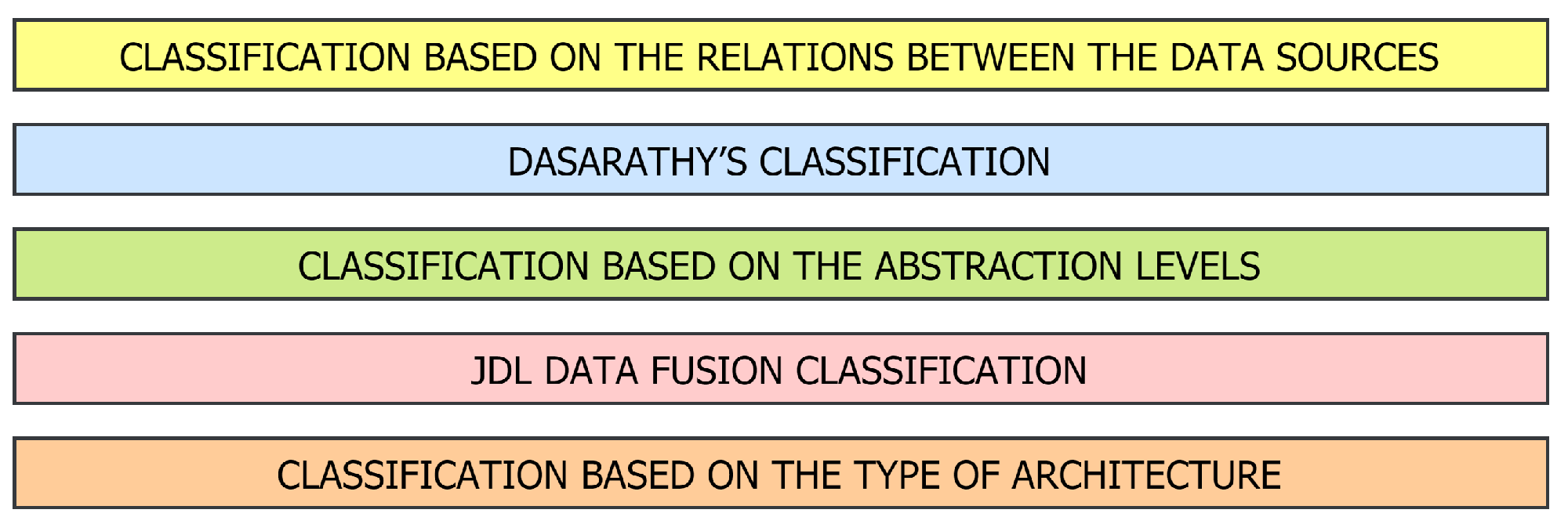 Futureinternet 13 00134 g002 Futureinternet 13 00134 g002