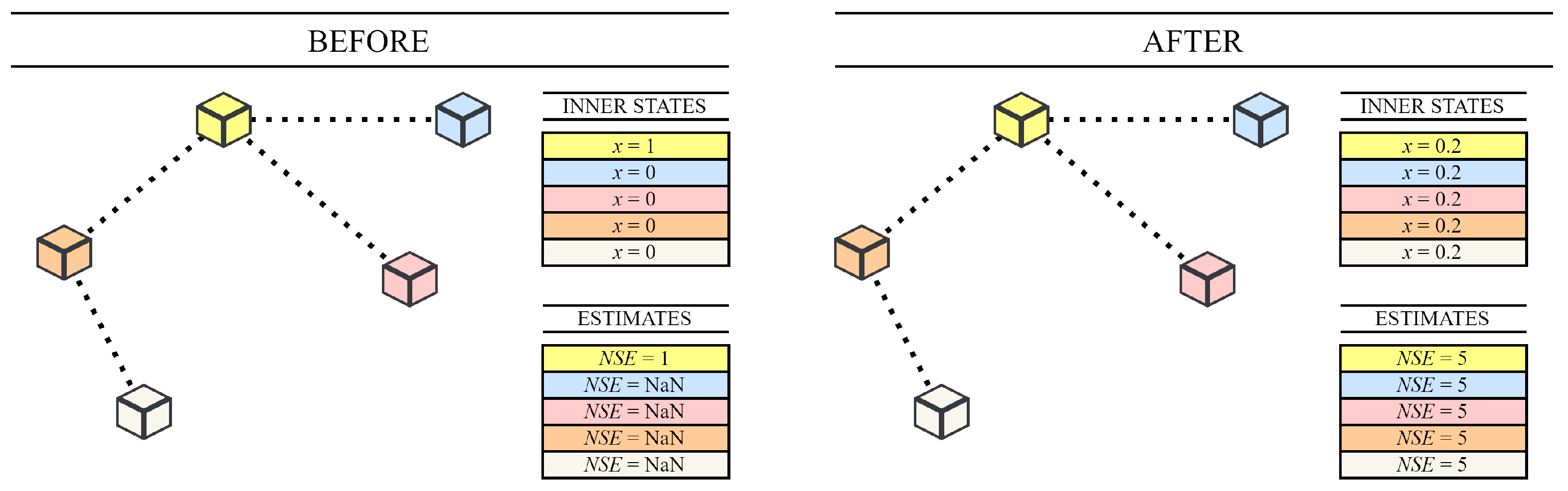 Futureinternet 13 00134 g005 Futureinternet 13 00134 g005