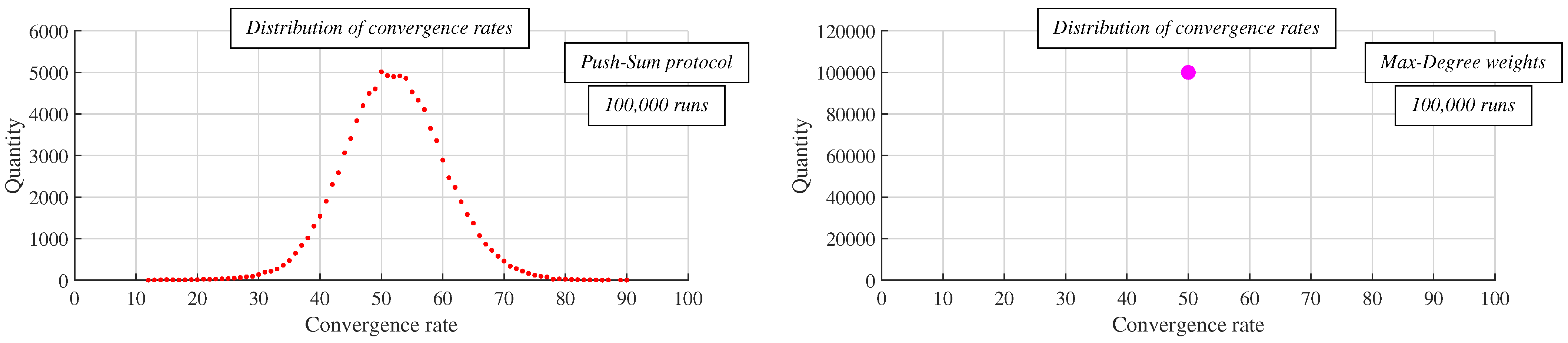Futureinternet 13 00134 g007 Futureinternet 13 00134 g007