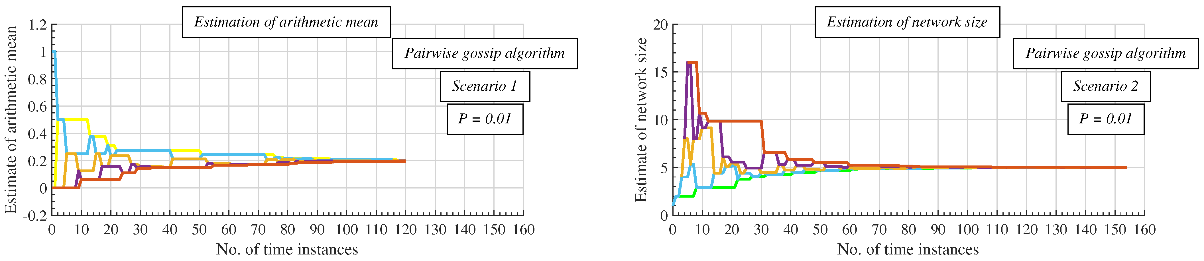Futureinternet 13 00134 g008 Futureinternet 13 00134 g008