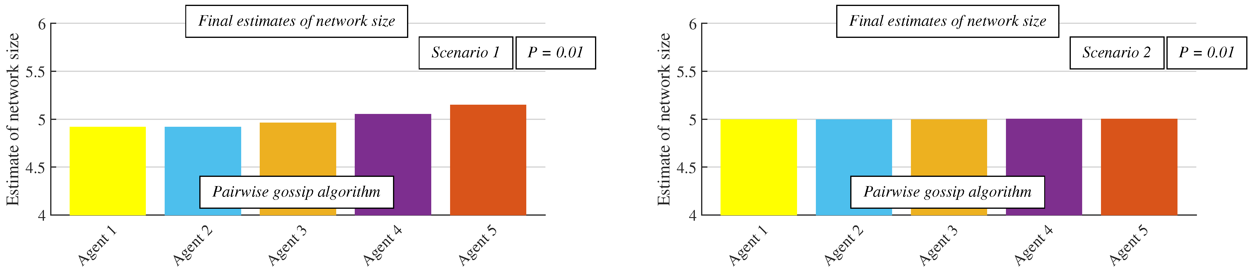 Futureinternet 13 00134 g009 Futureinternet 13 00134 g009