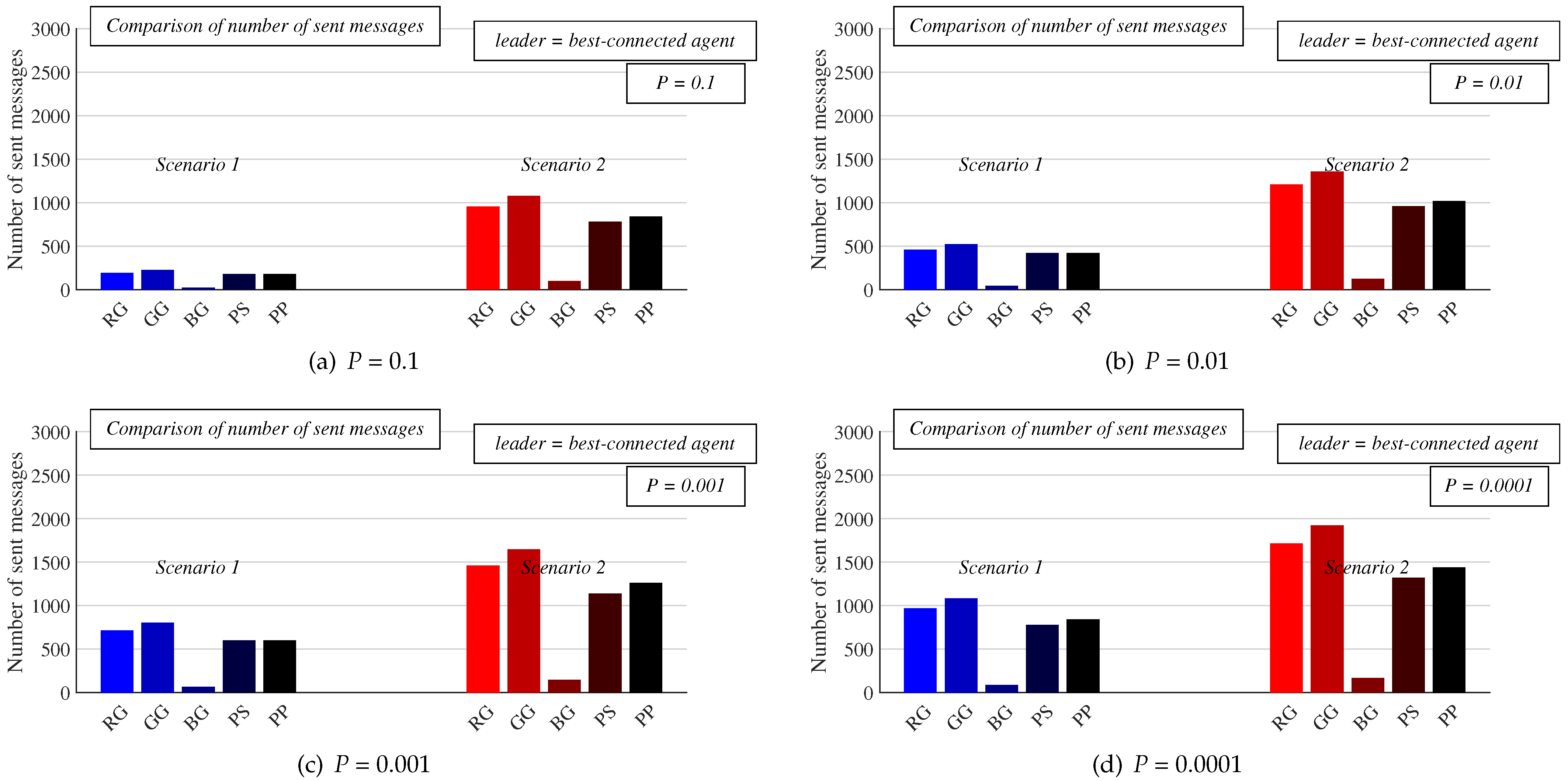 Futureinternet 13 00134 g010 Futureinternet 13 00134 g010