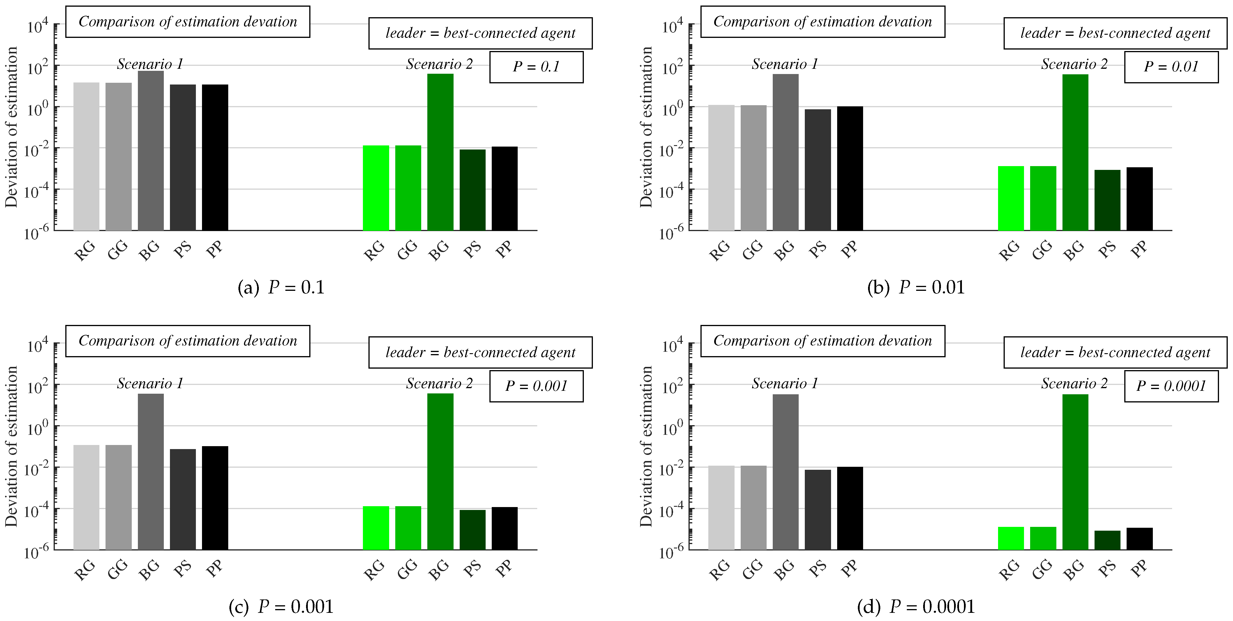 Futureinternet 13 00134 g011 Futureinternet 13 00134 g011