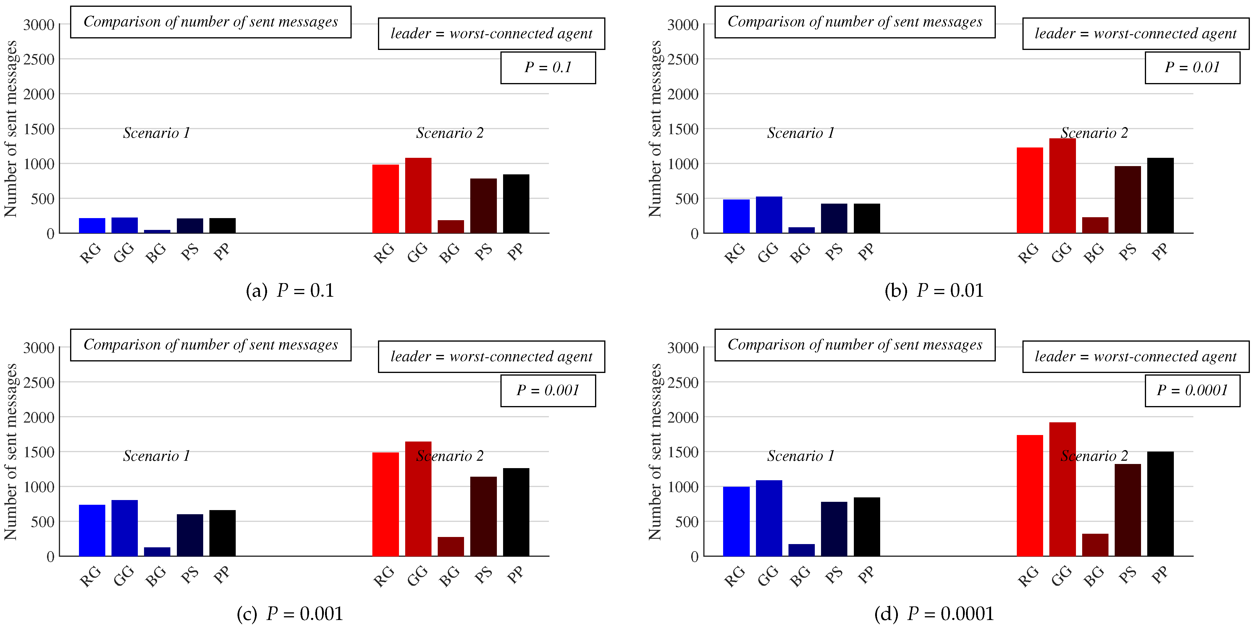 Futureinternet 13 00134 g012 Futureinternet 13 00134 g012
