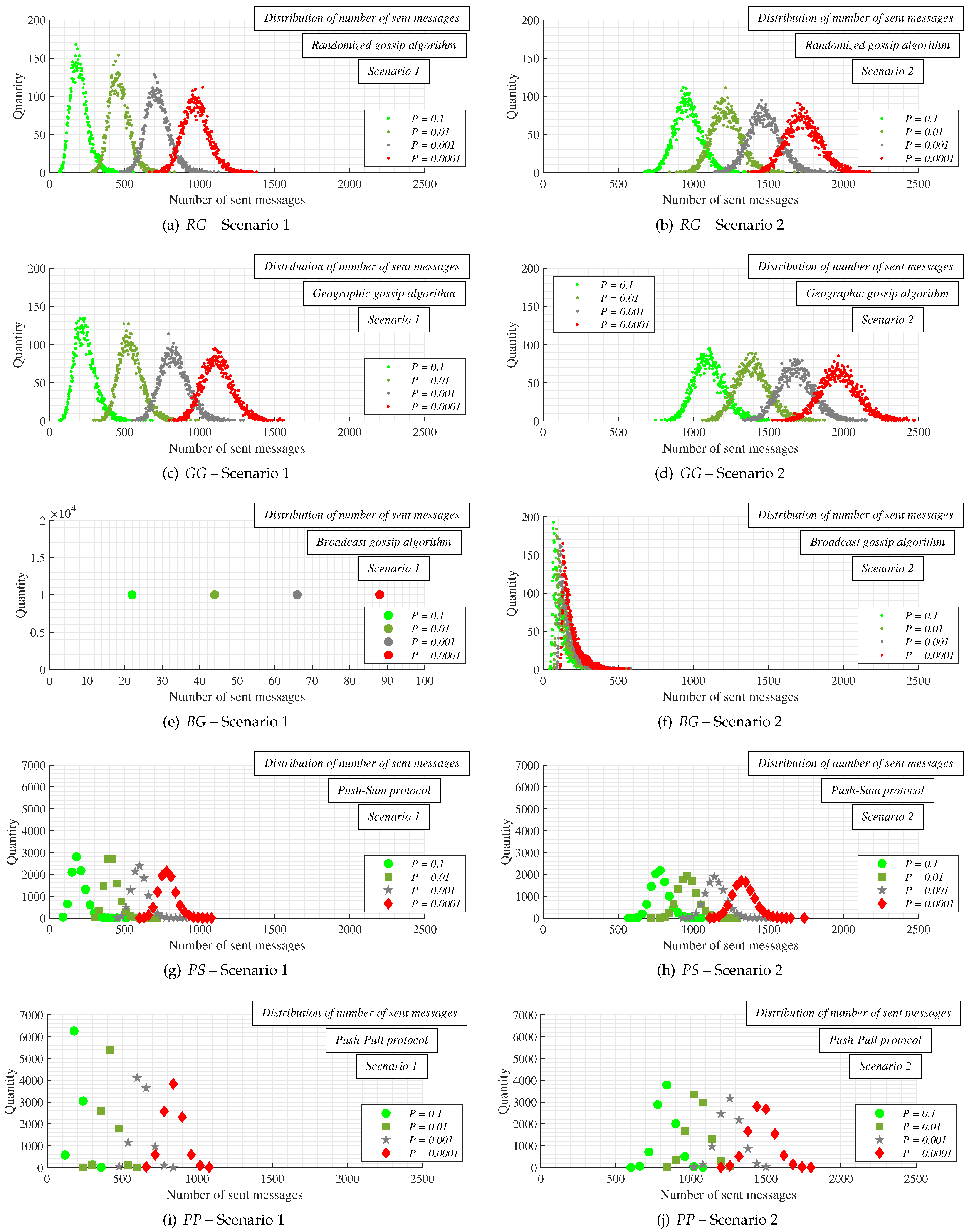 Futureinternet 13 00134 g014 Futureinternet 13 00134 g014