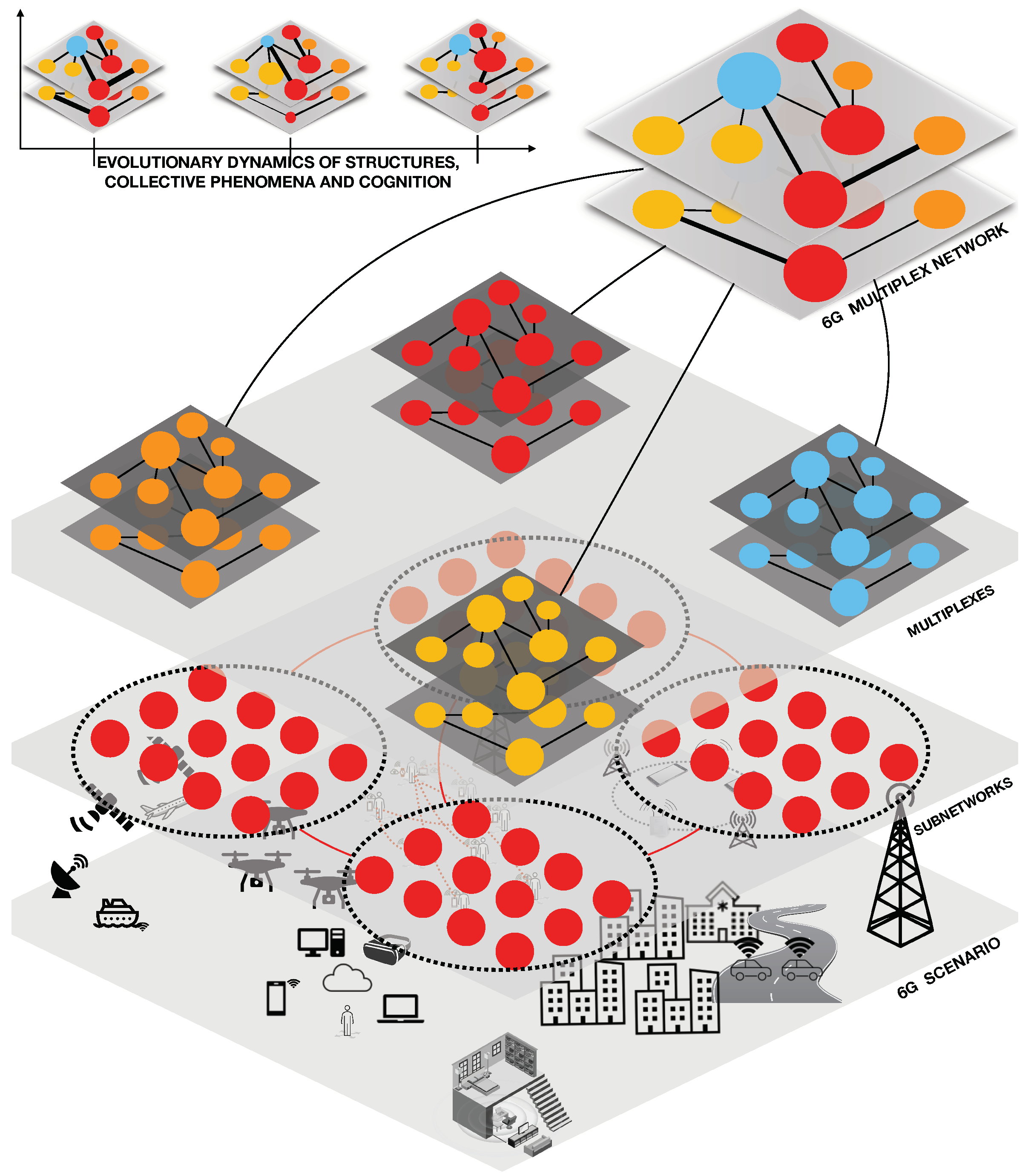 Futureinternet 13 00135 g001