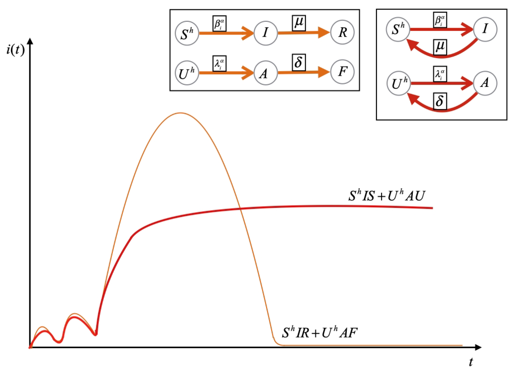 Futureinternet 13 00135 g004