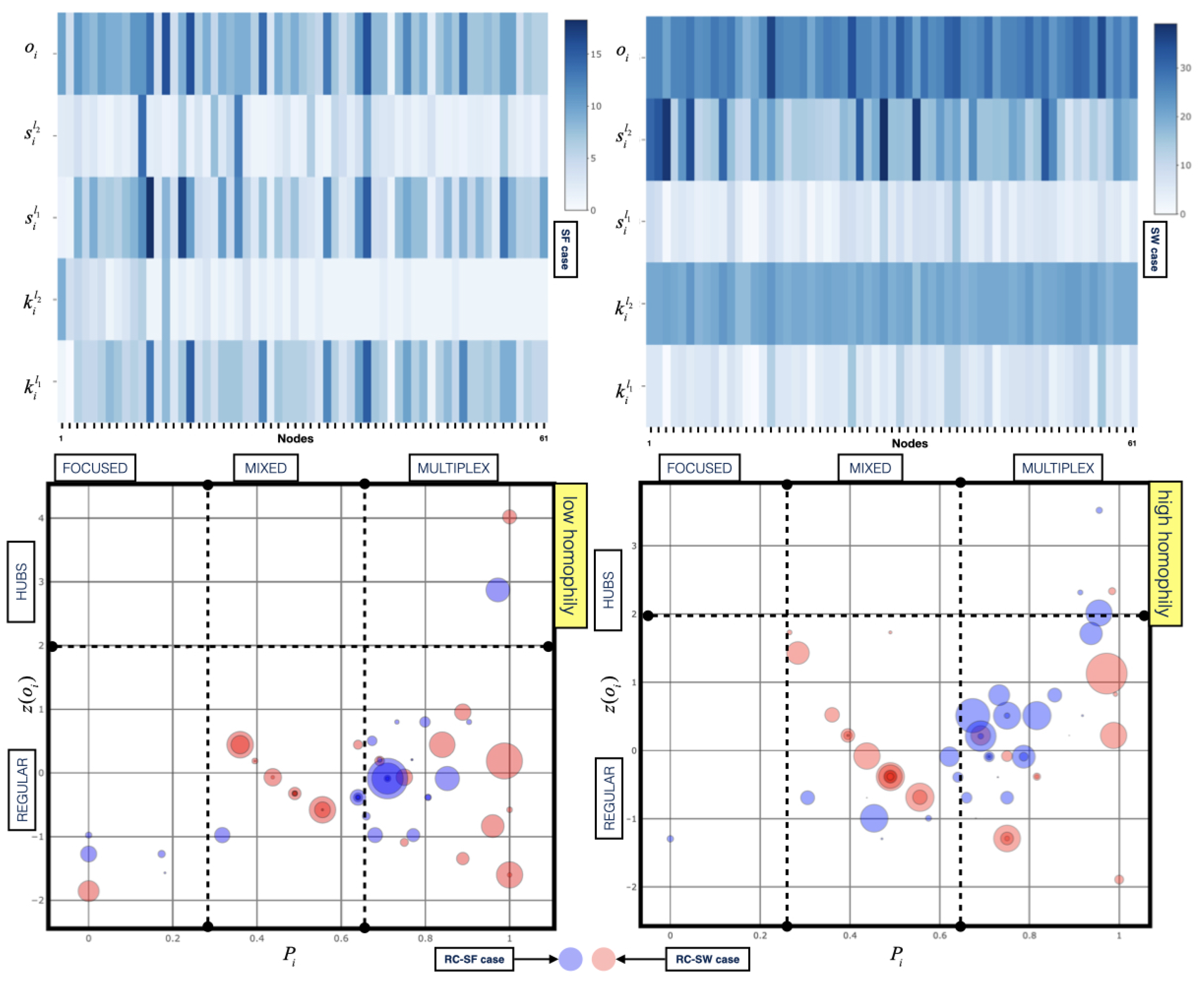 Futureinternet 13 00135 g005