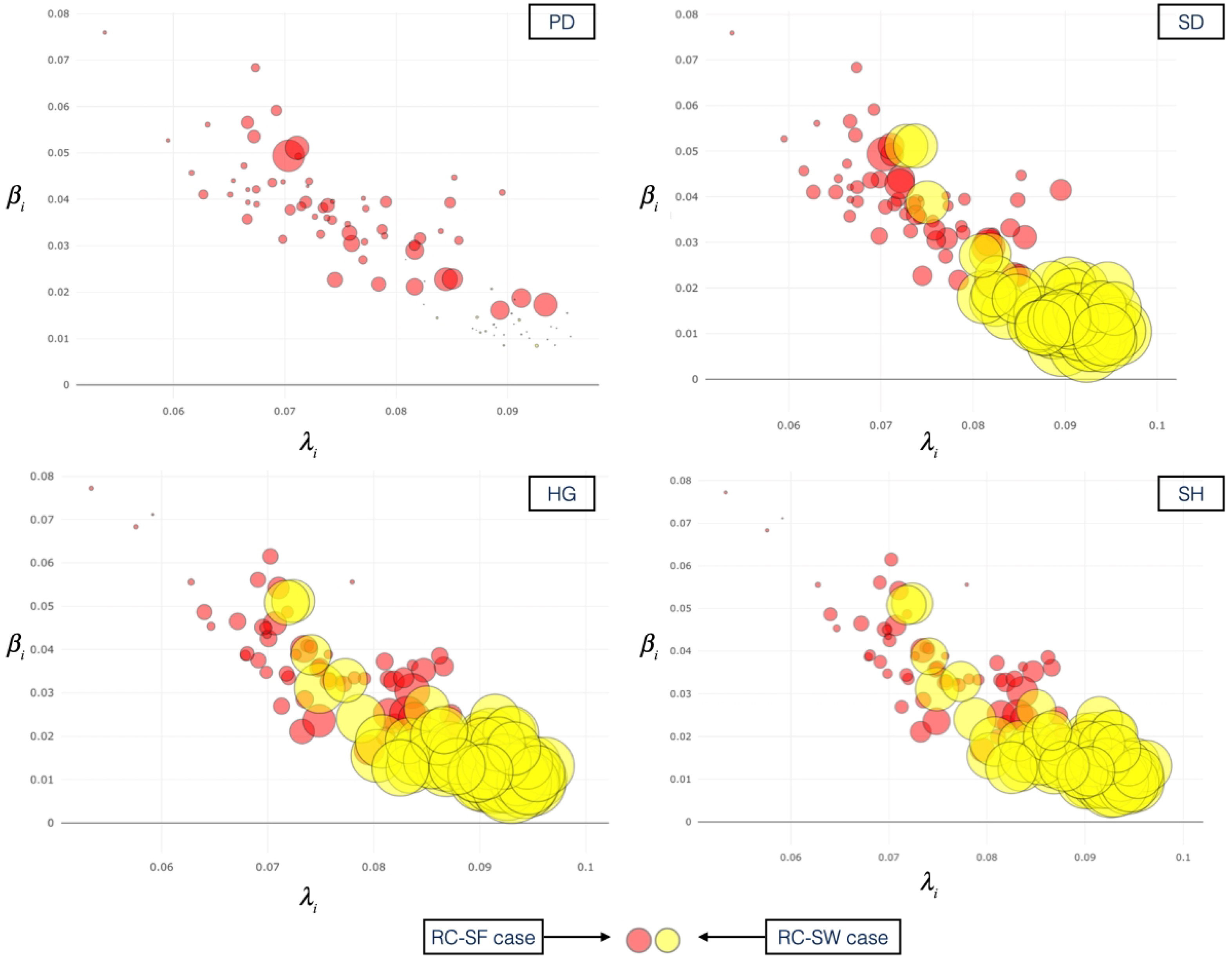Futureinternet 13 00135 g006