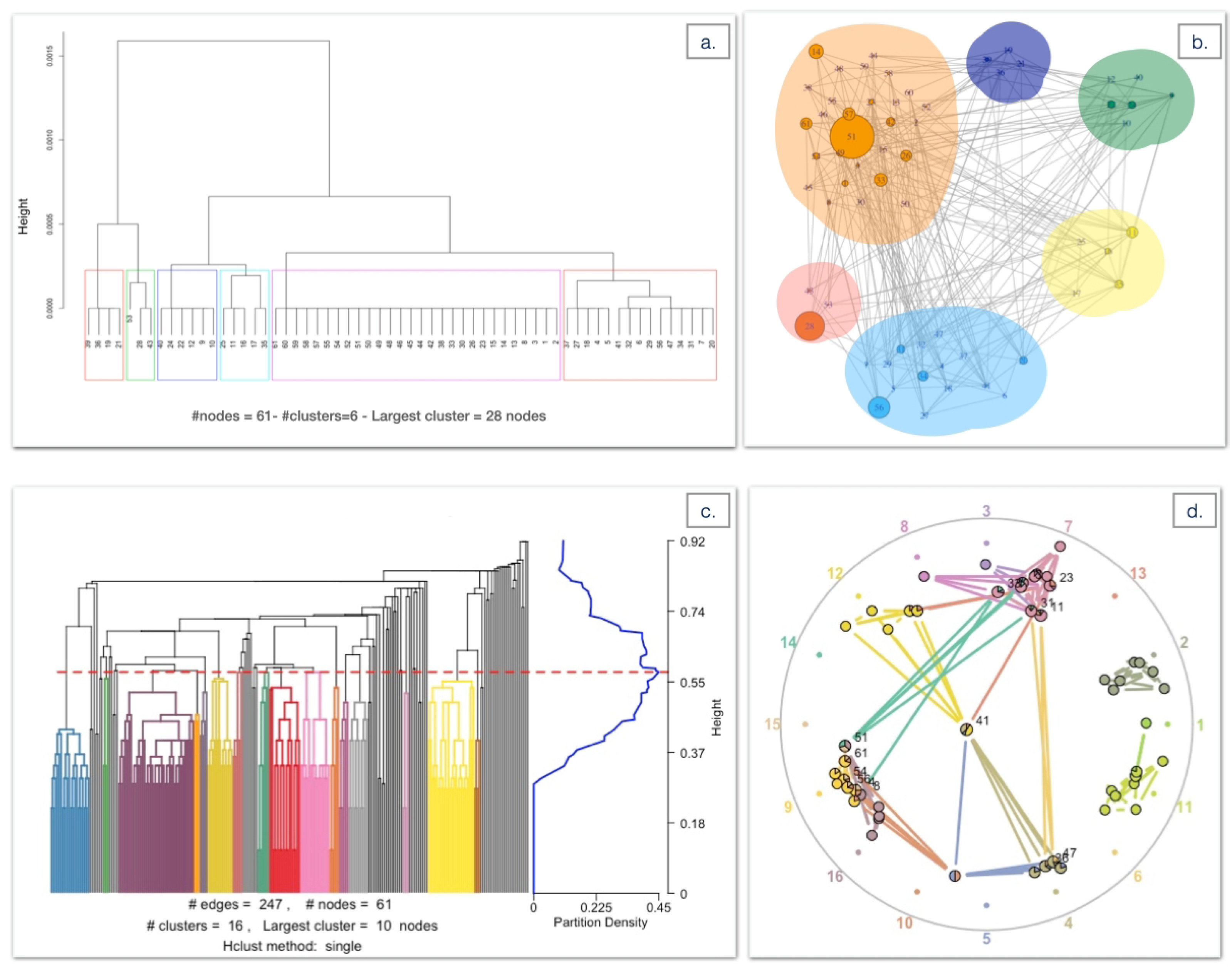 Futureinternet 13 00135 g007