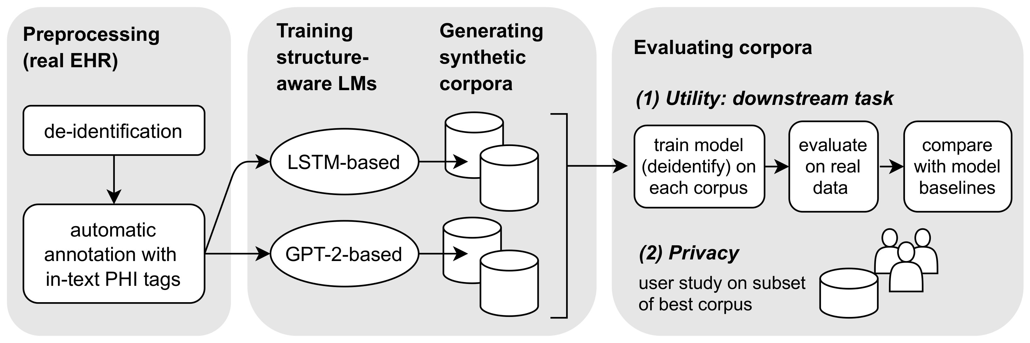 Futureinternet 13 00136 g002