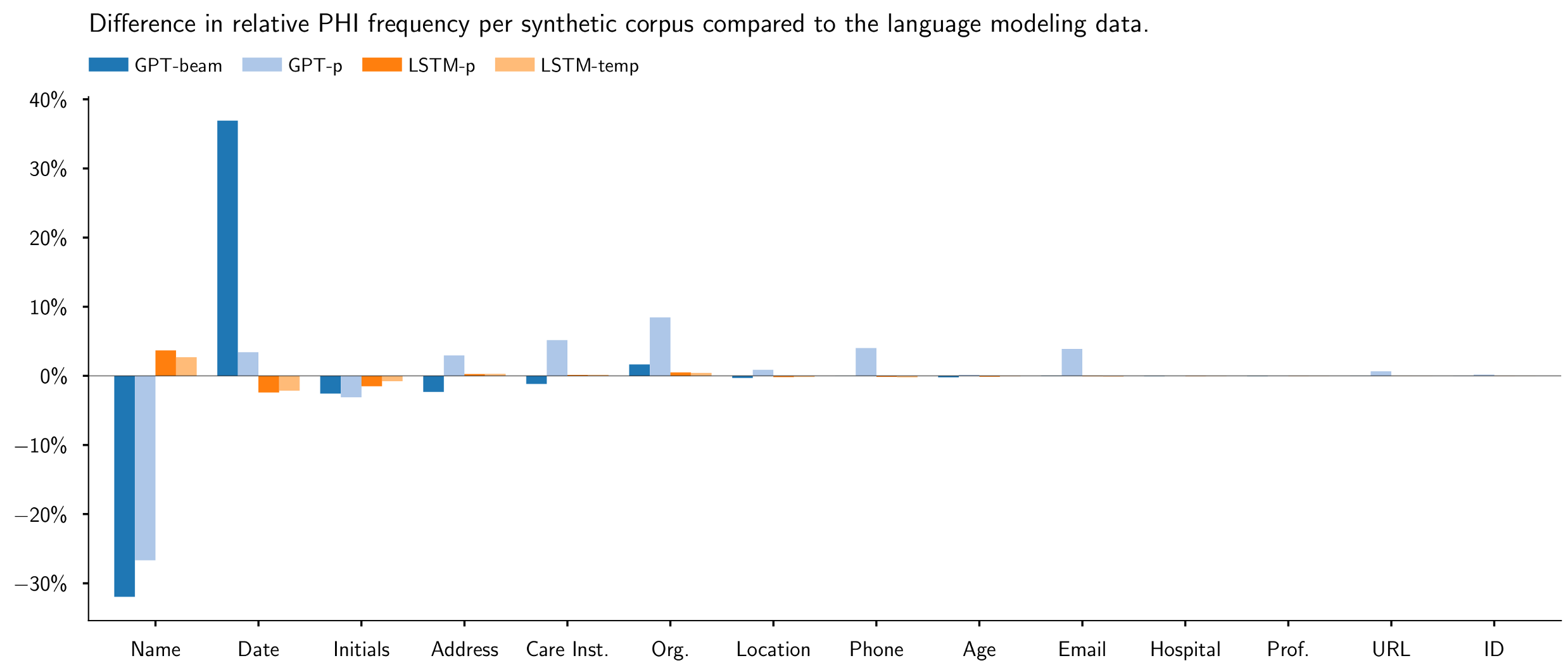 Futureinternet 13 00136 g005