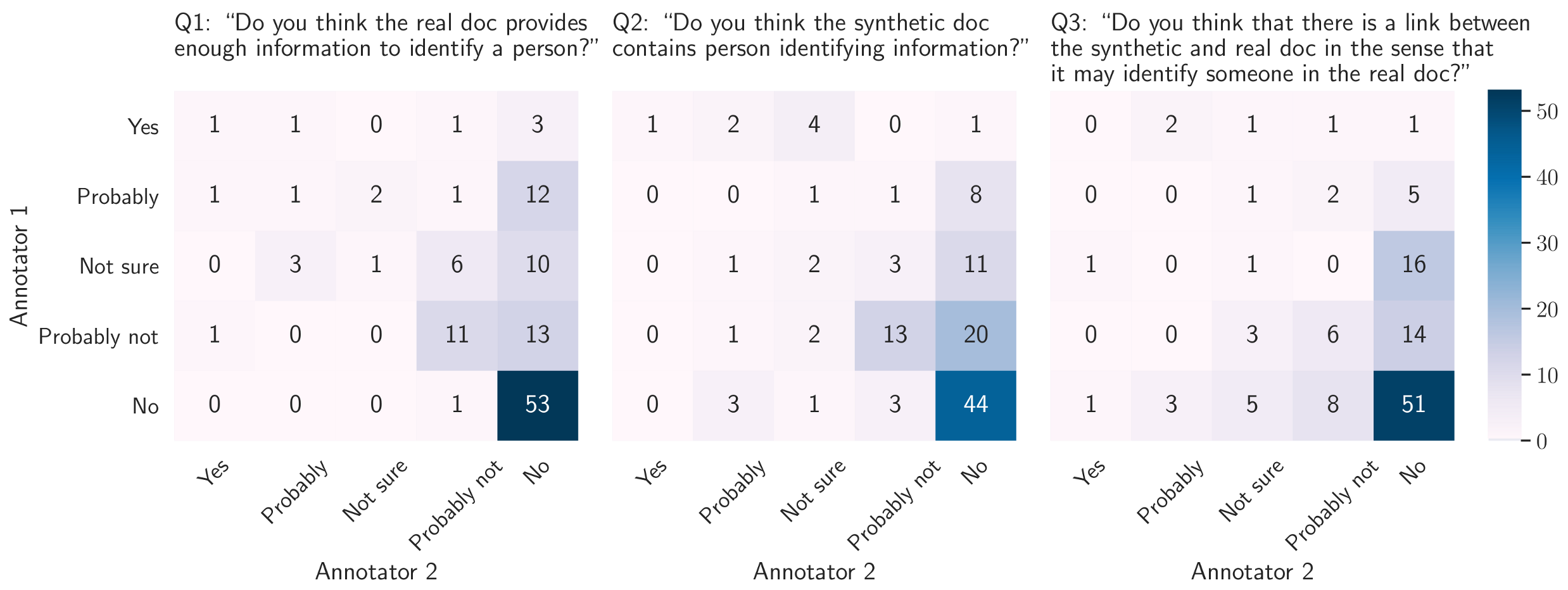 Futureinternet 13 00136 g007