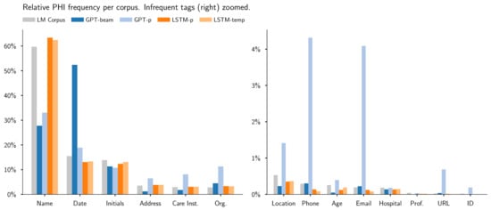 Futureinternet 13 00136 g0a1