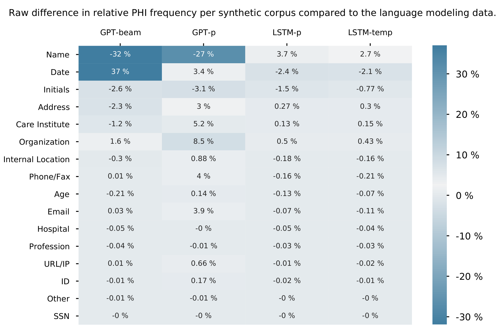 Futureinternet 13 00136 g0a2