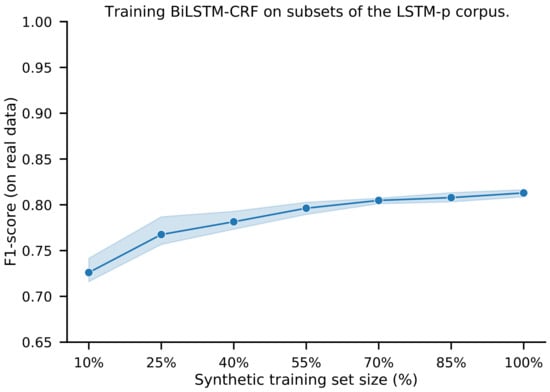 Futureinternet 13 00136 g0a3