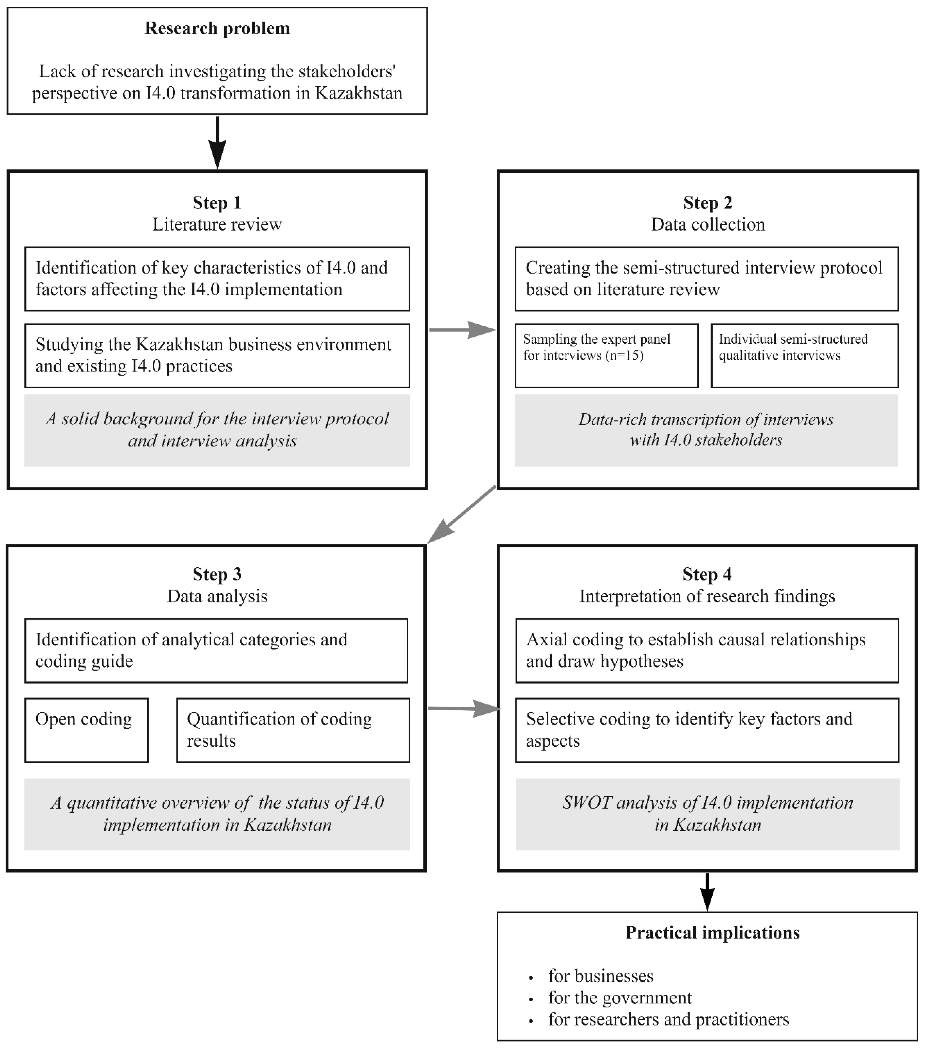 Futureinternet 13 00137 g001
